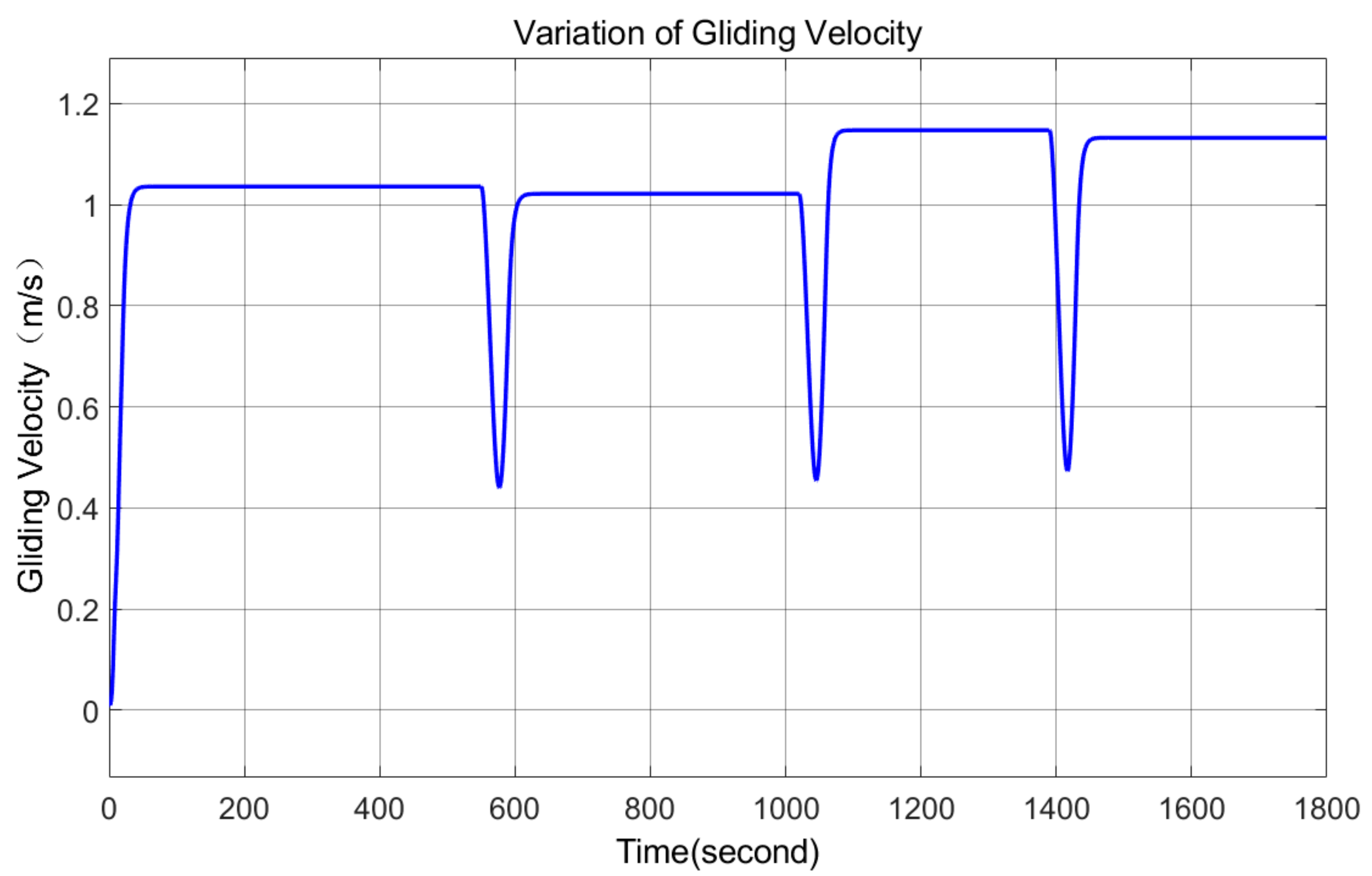 Applsci 11 08212 g014 550