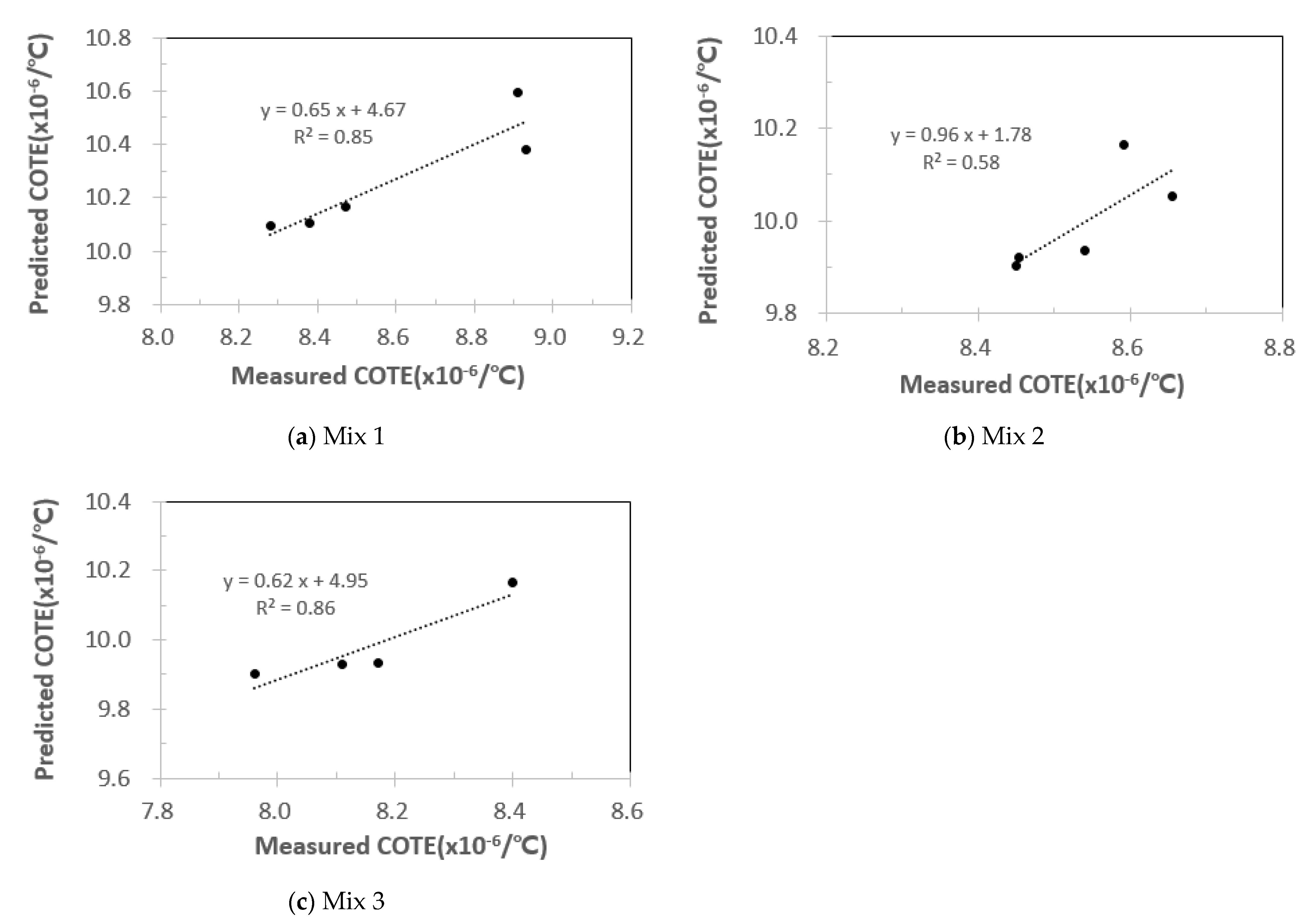 Applsci 11 08214 g010
