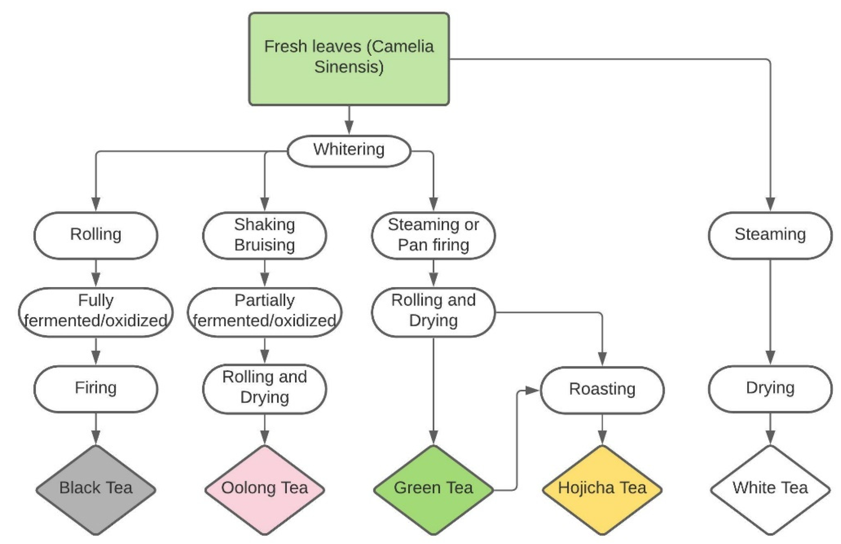 Applsci 11 08217 g001 550