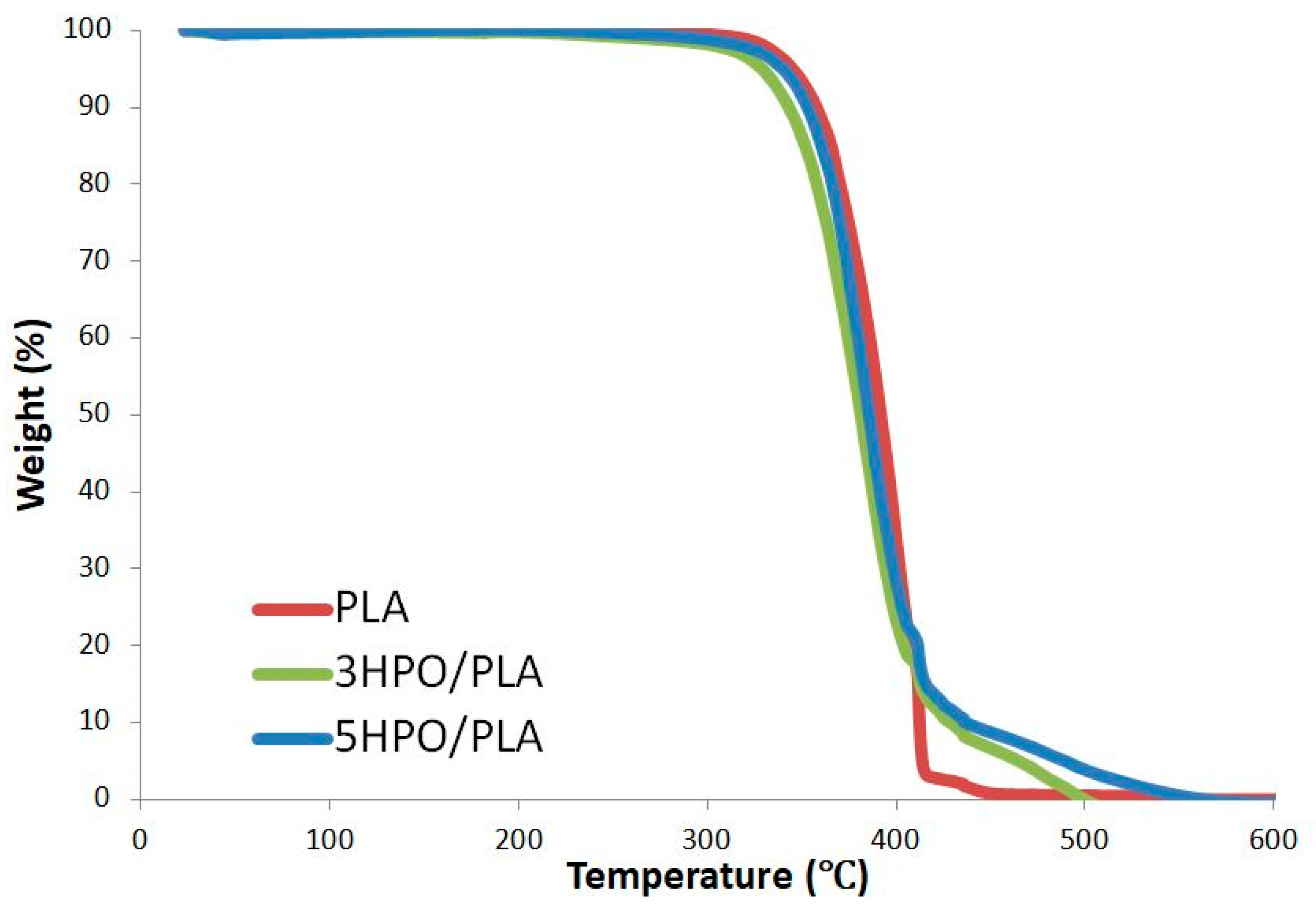 Applsci 11 08219 g003 550
