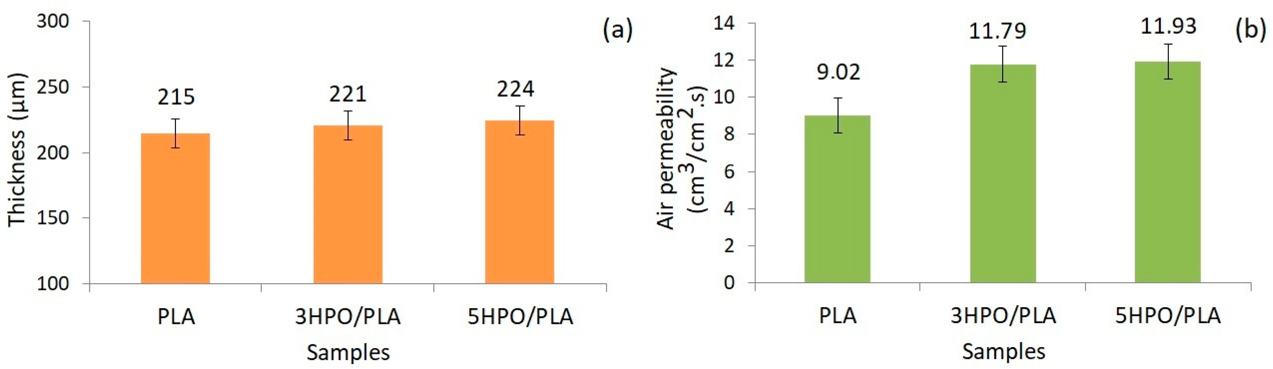 Applsci 11 08219 g004 550