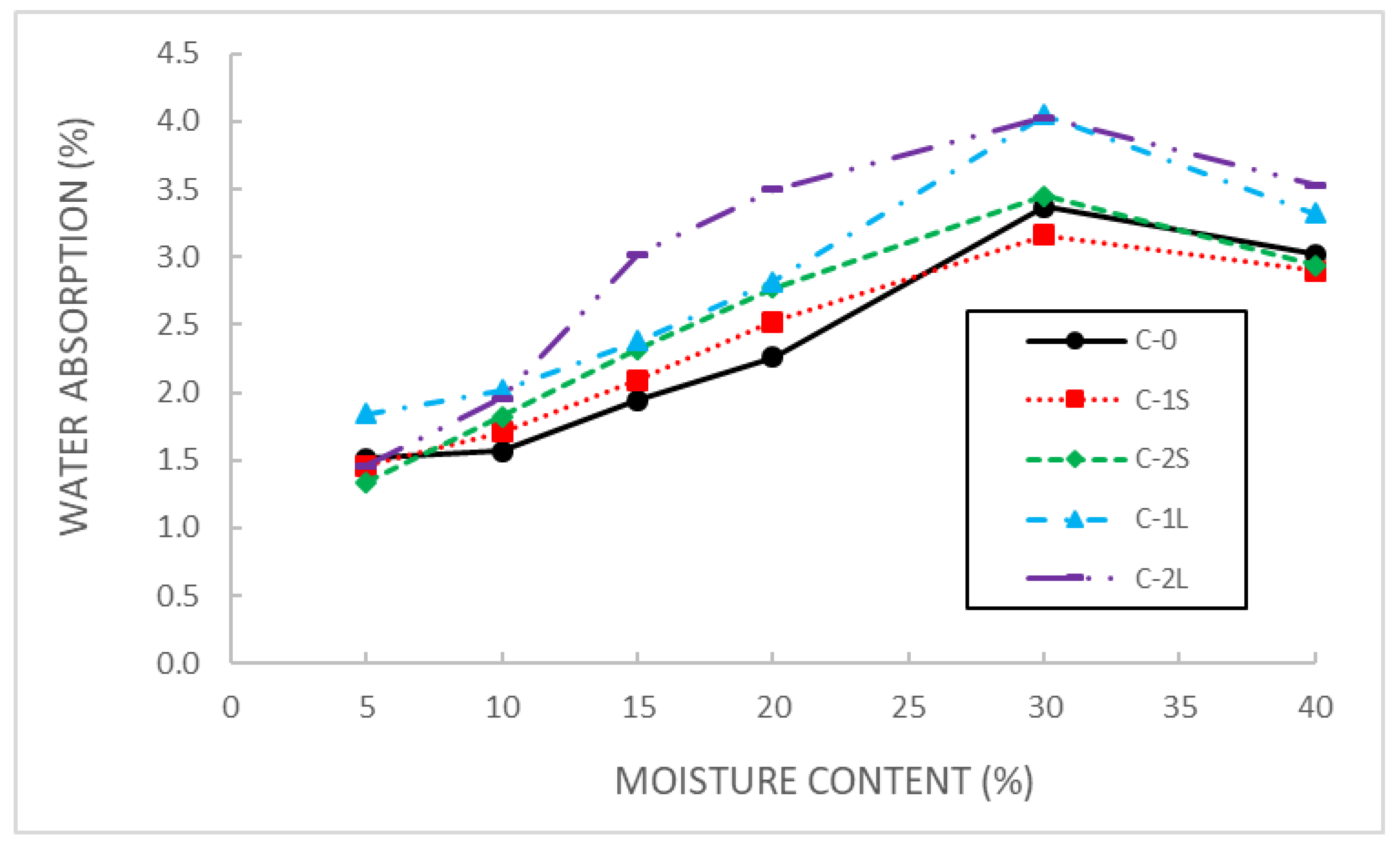 Applsci 11 08223 g006