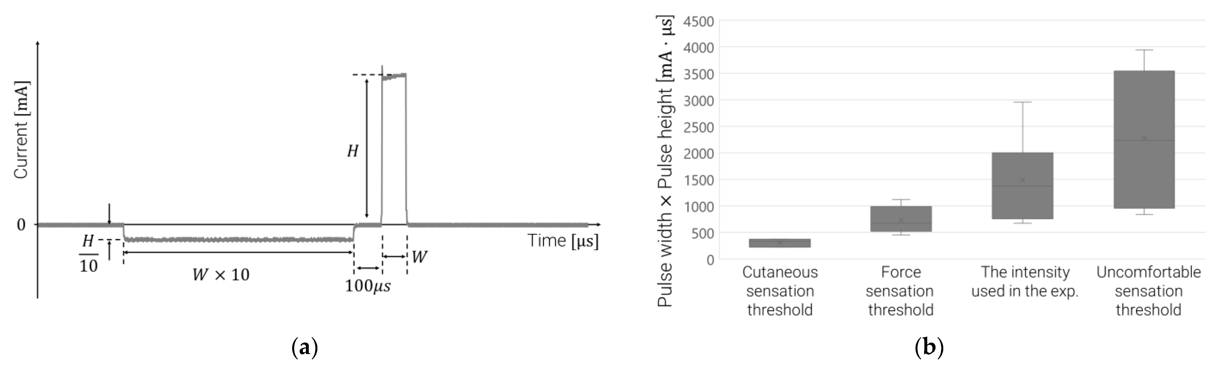 Applsci 11 08225 g003 550