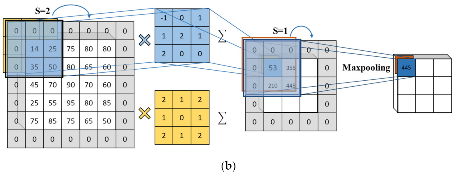 Applsci 11 08226 g005b