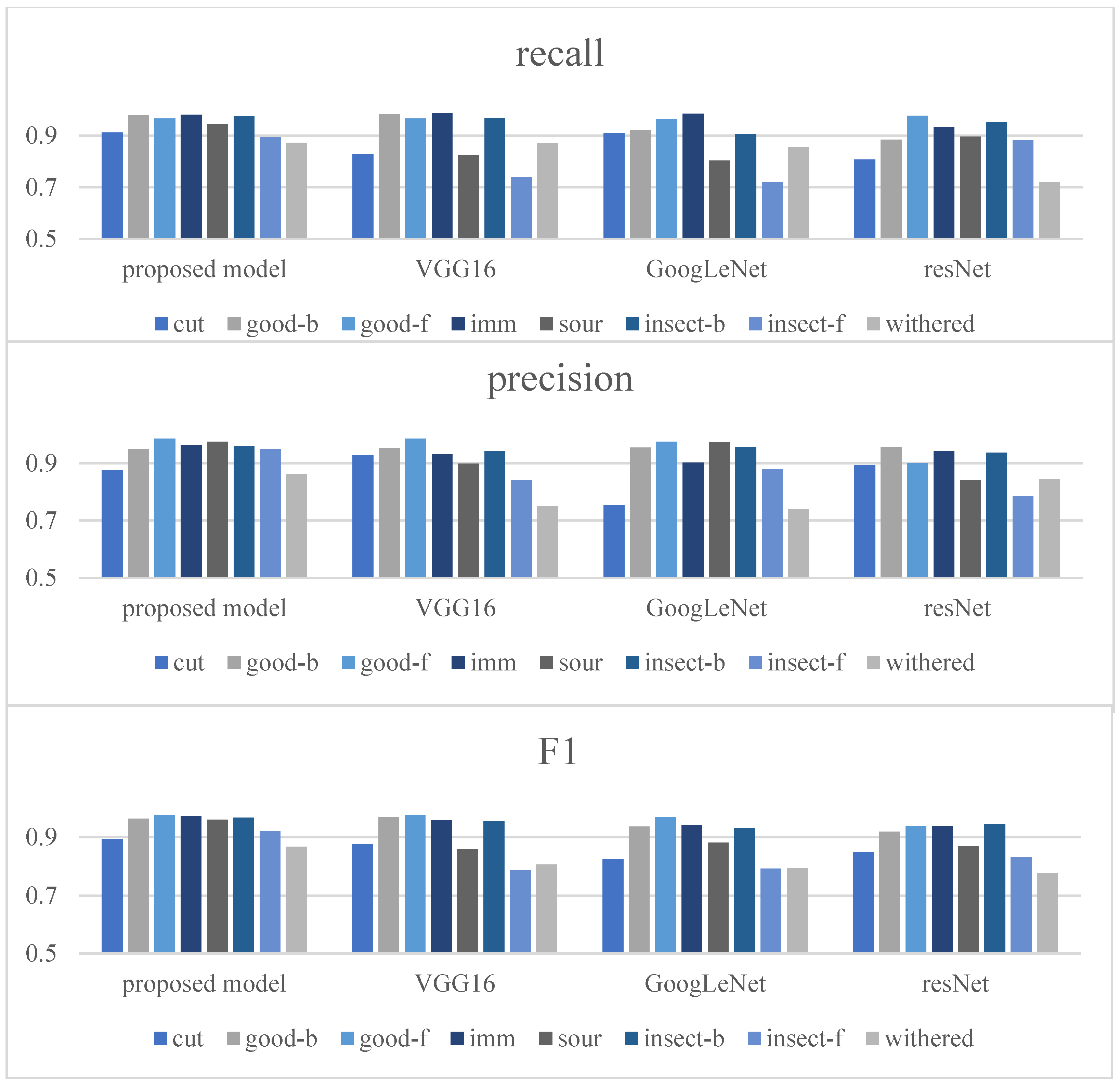 Applsci 11 08226 g017