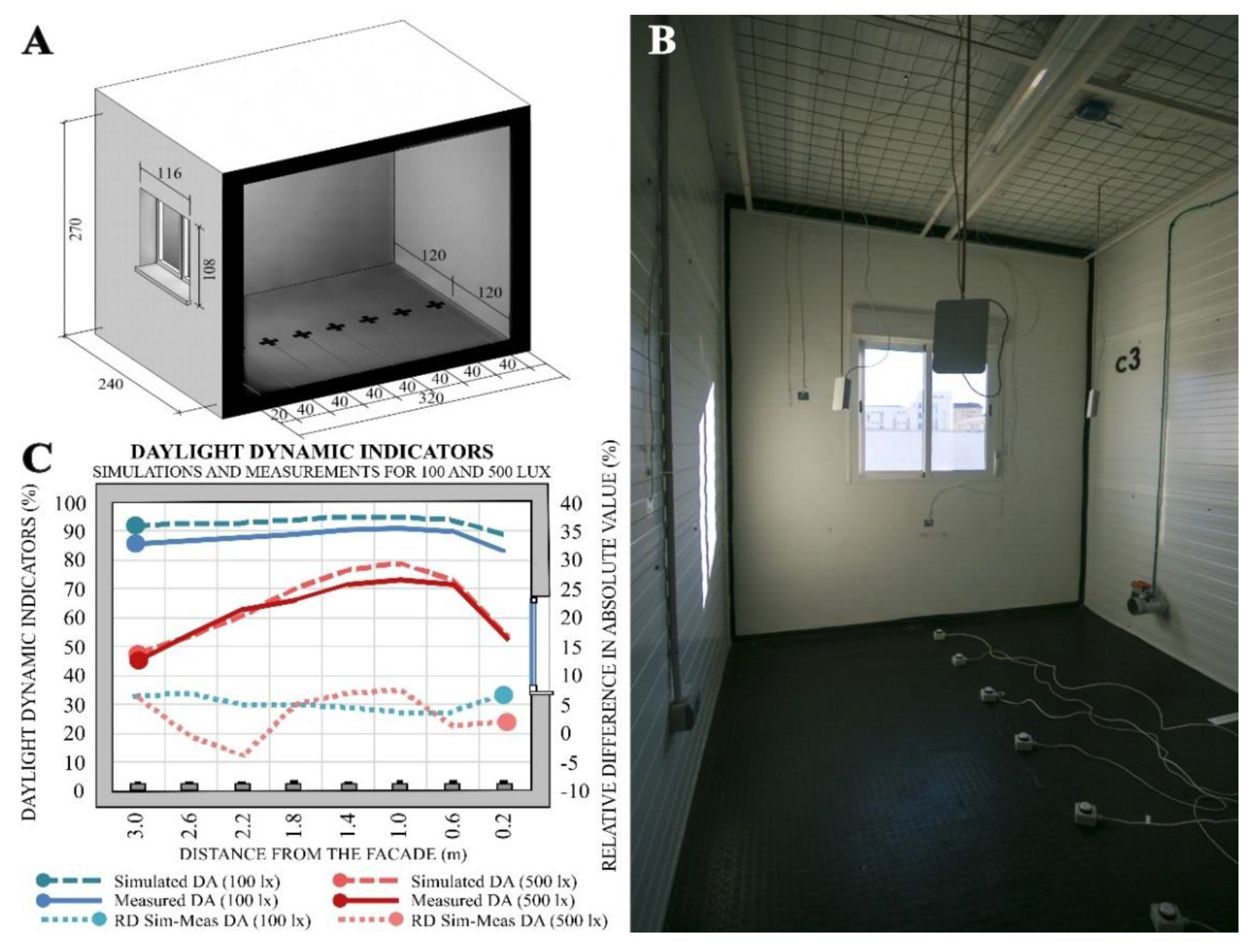 krølle Addition Tordenvejr Applied Sciences | Free Full-Text | Partial Daylight Autonomy (DAp): A New  Lighting Dynamic Metric to Optimize the Design of Windows for Seasonal Use  Spaces | HTML