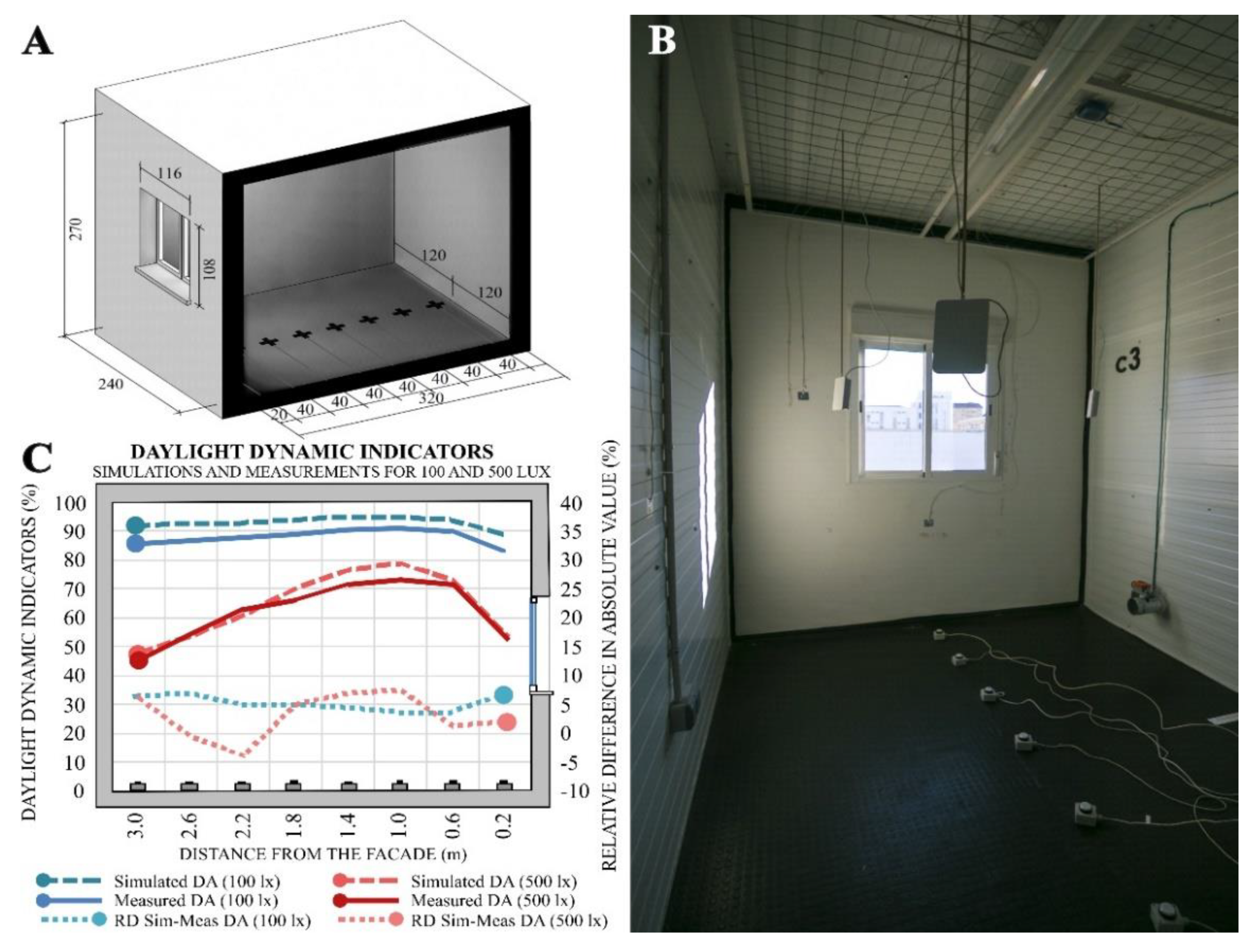 Applied Sciences | Free Full-Text | Daylight Autonomy (DAp): A New Lighting Dynamic Metric to Optimize the Design of Windows for Seasonal Use Spaces | HTML