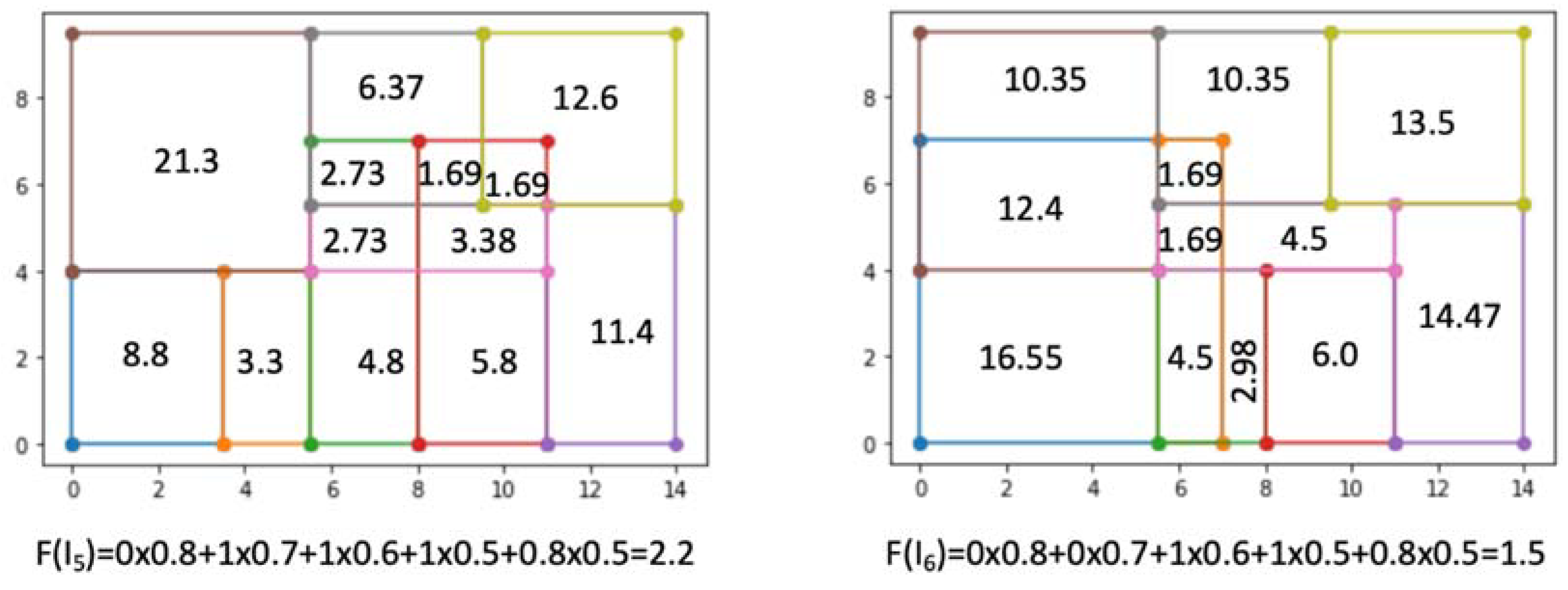 Applsci 11 08229 g009 550