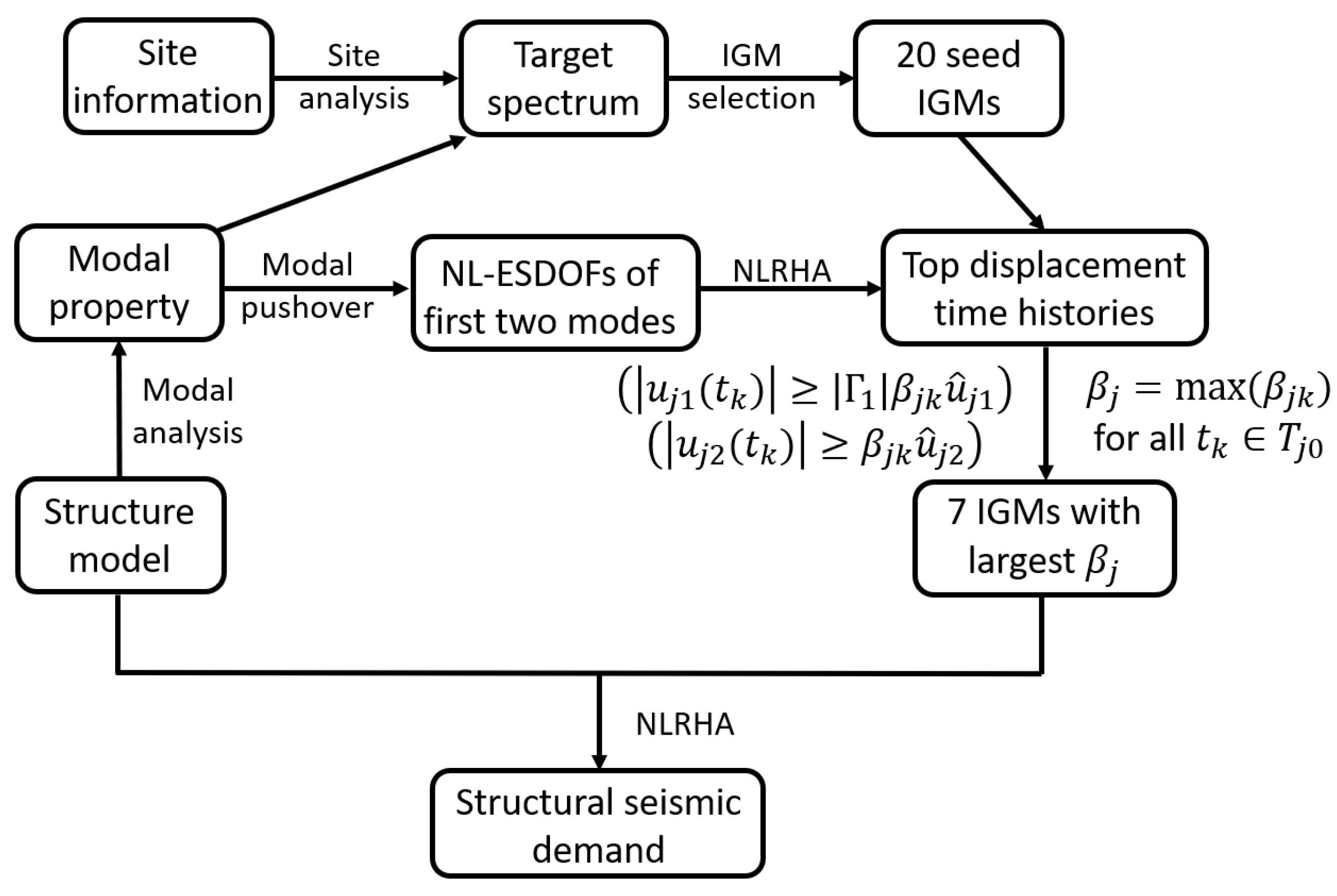Applsci 11 08230 g001 550