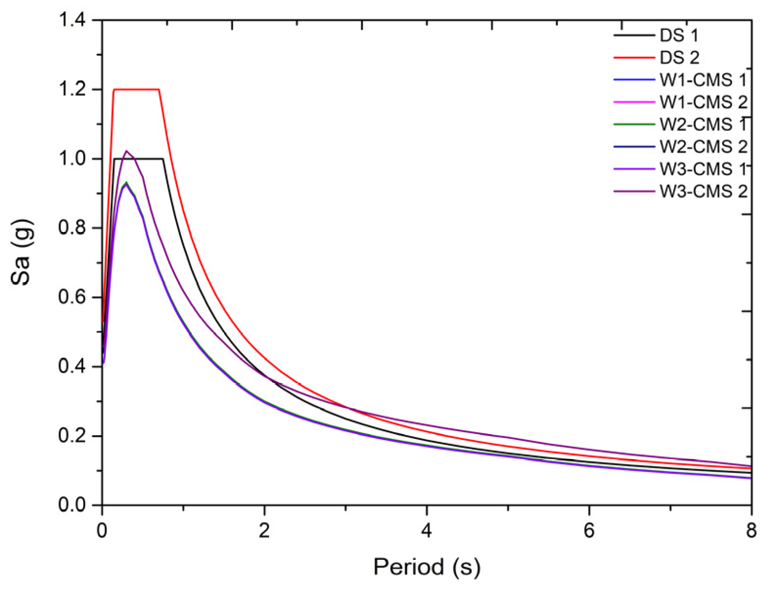 Applsci 11 08230 g002 550