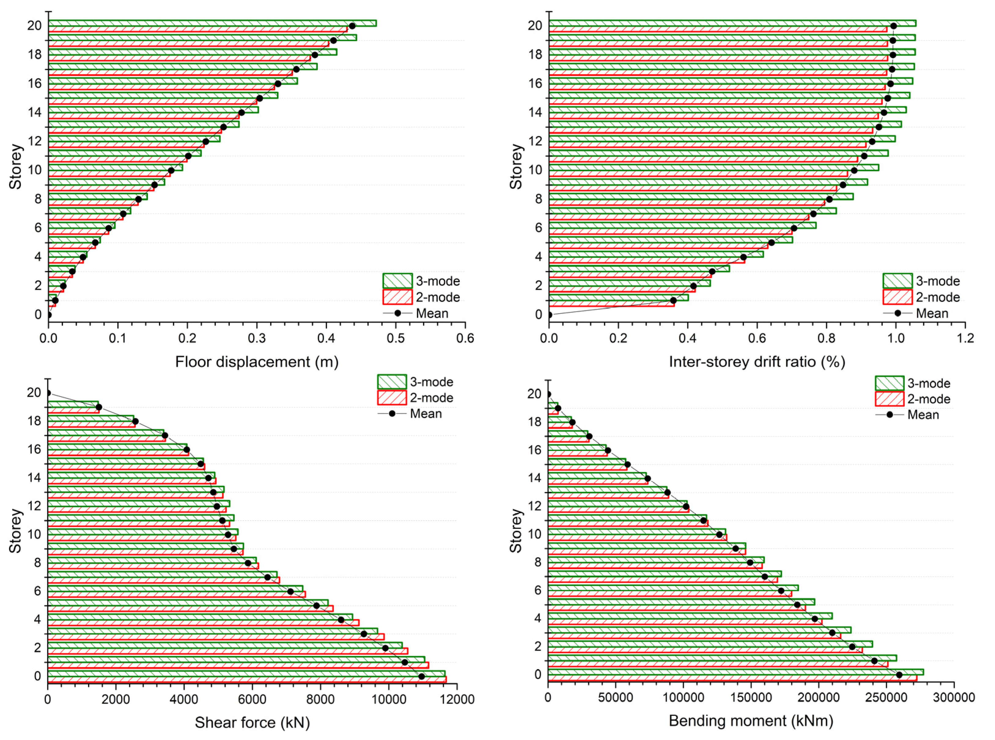 Applsci 11 08230 g003 550