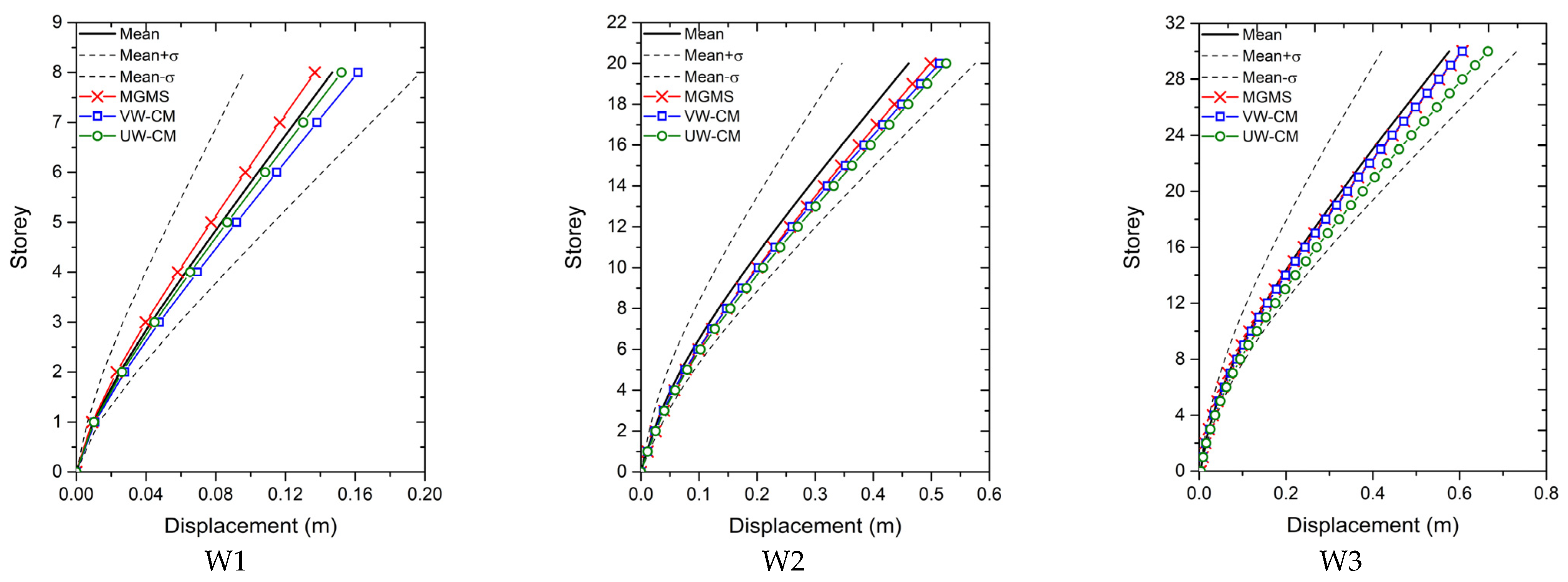 Applsci 11 08230 g004 550