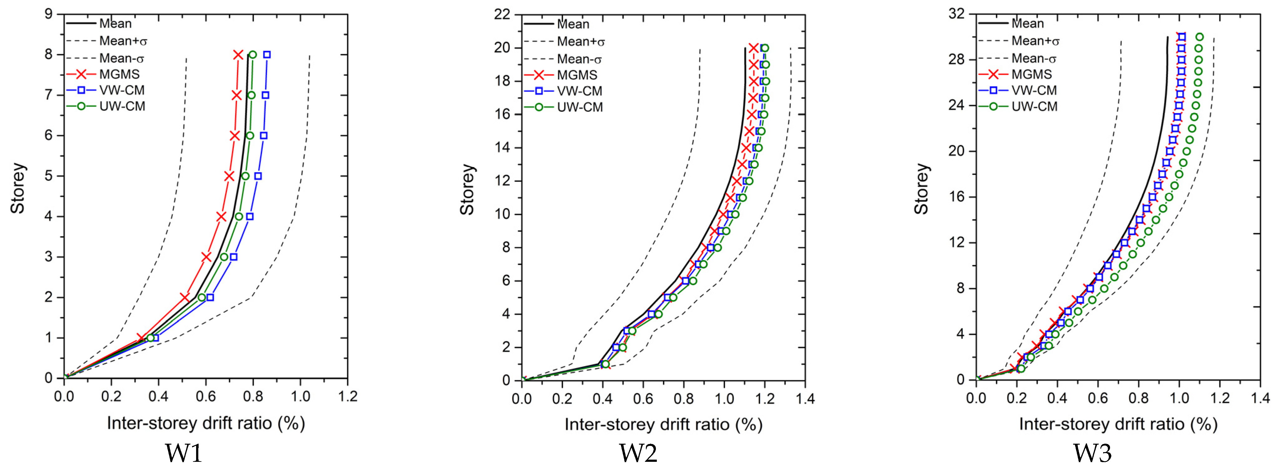 Applsci 11 08230 g005 550