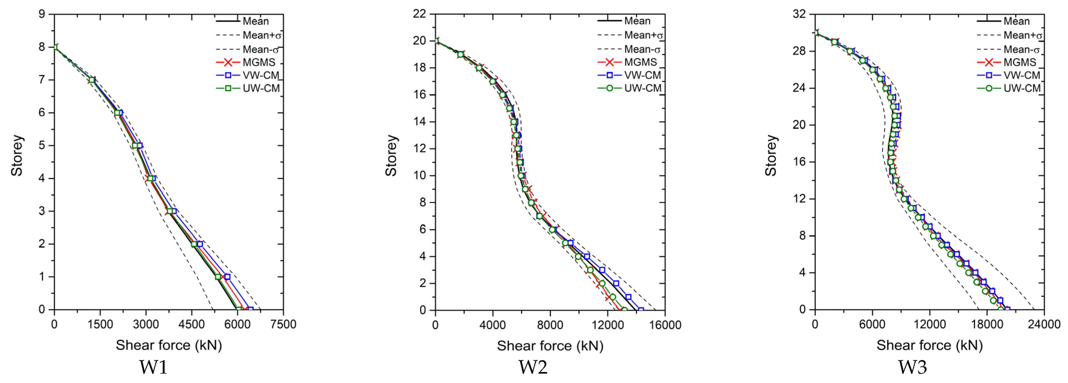 Applsci 11 08230 g006 550