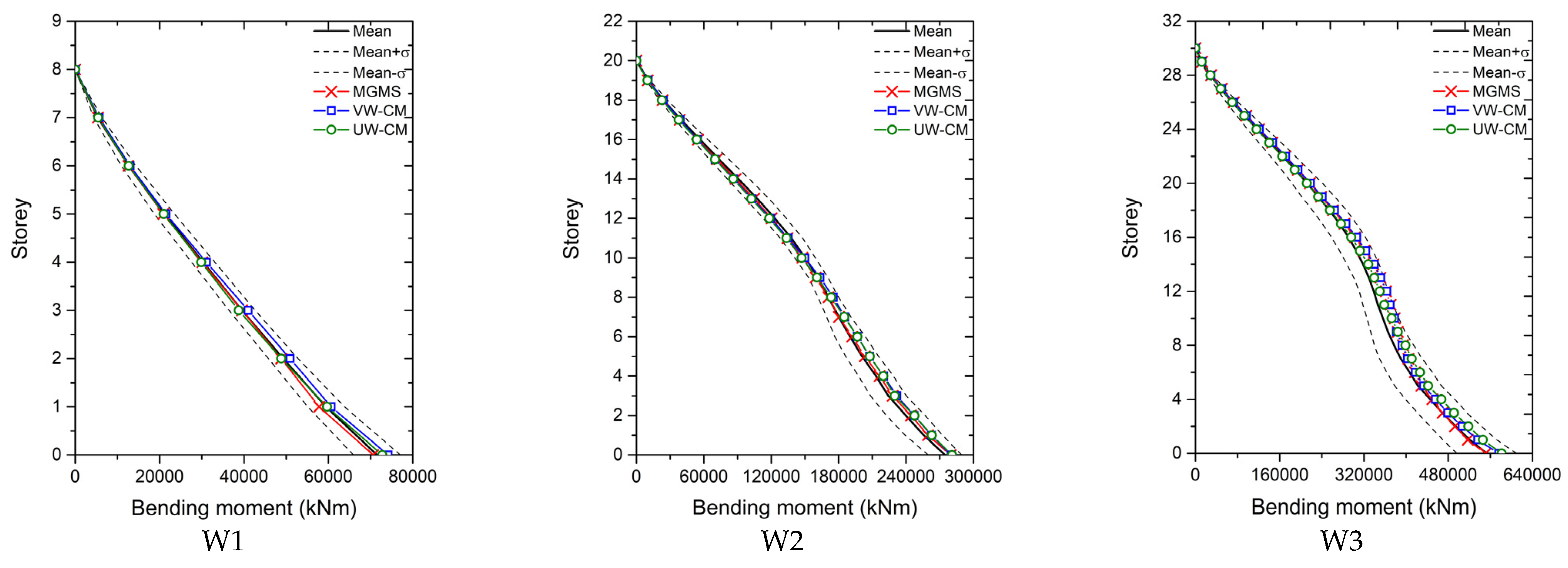 Applsci 11 08230 g007 550