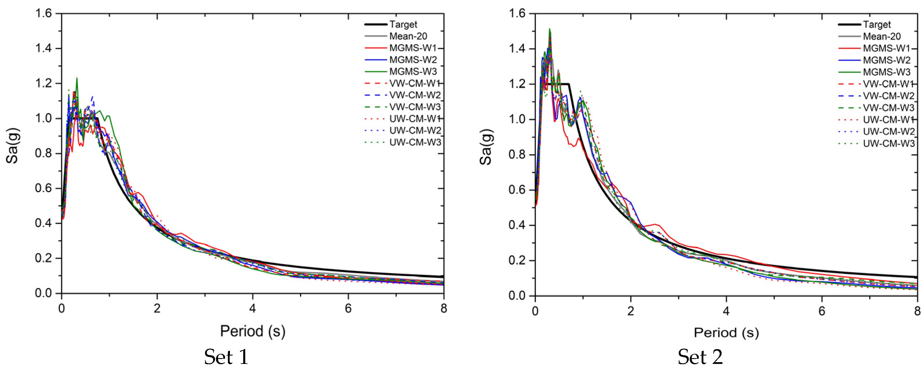 Applsci 11 08230 g0a3 550