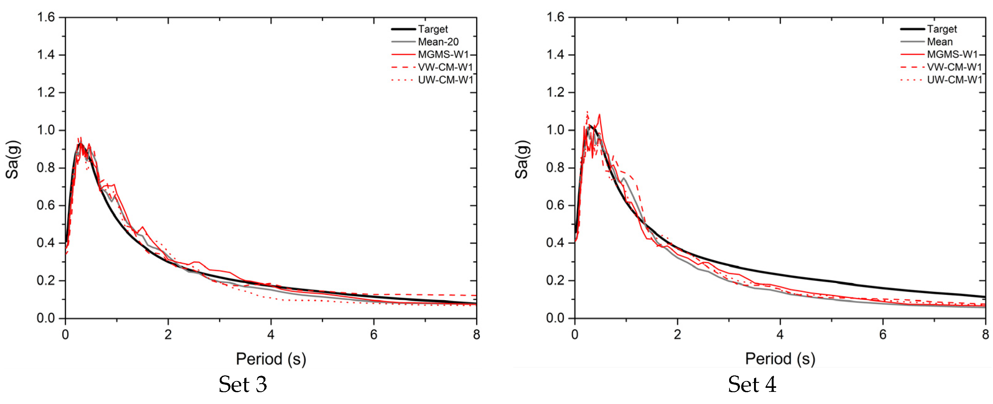 Applsci 11 08230 g0a4 550