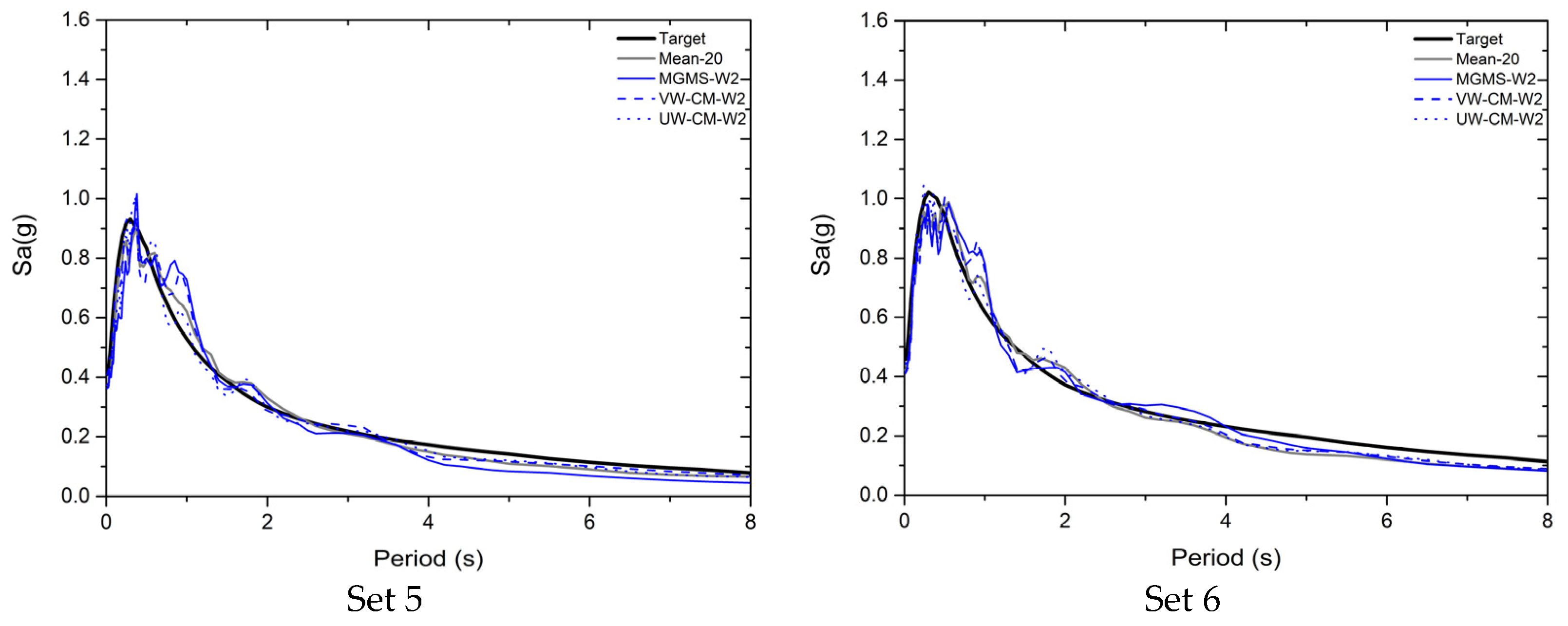 Applsci 11 08230 g0a5 550