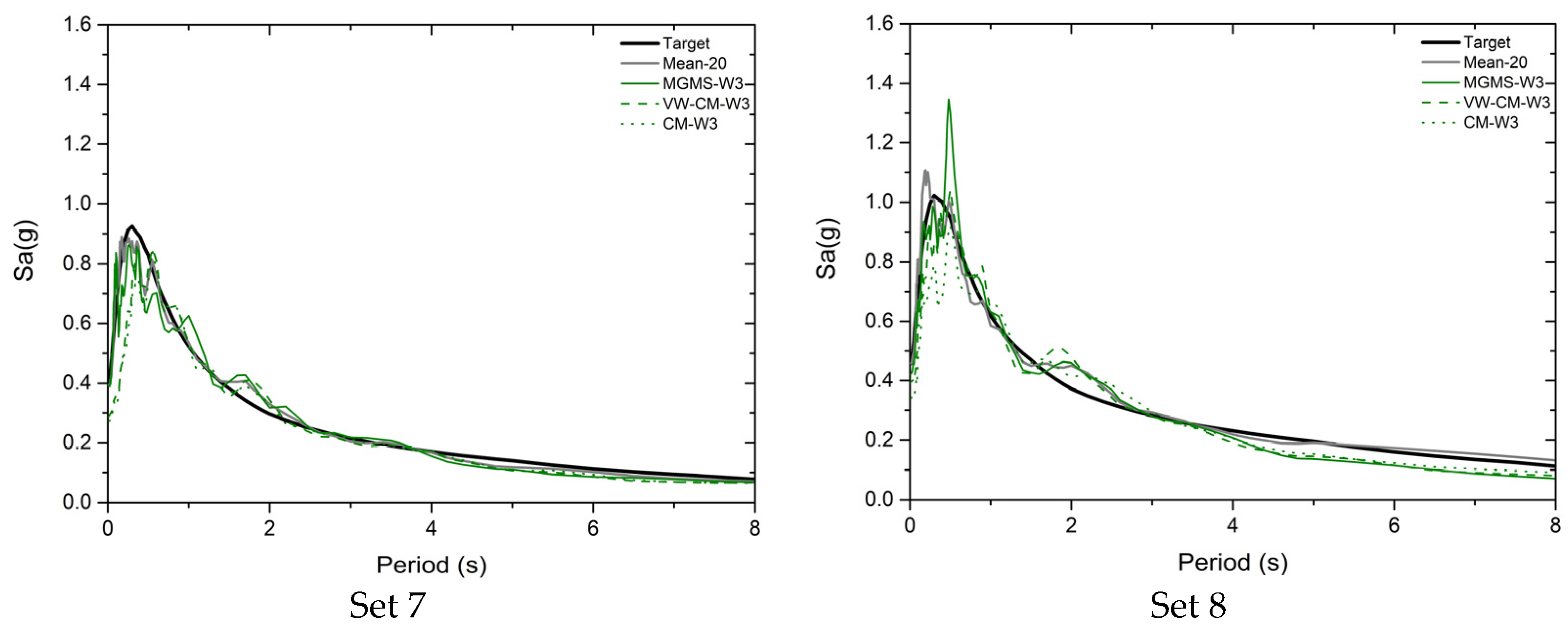 Applsci 11 08230 g0a6 550