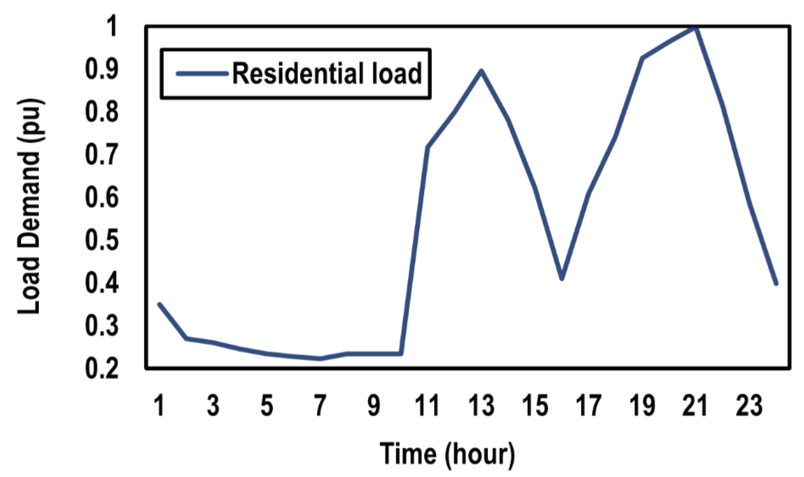 Applsci 11 08231 g002