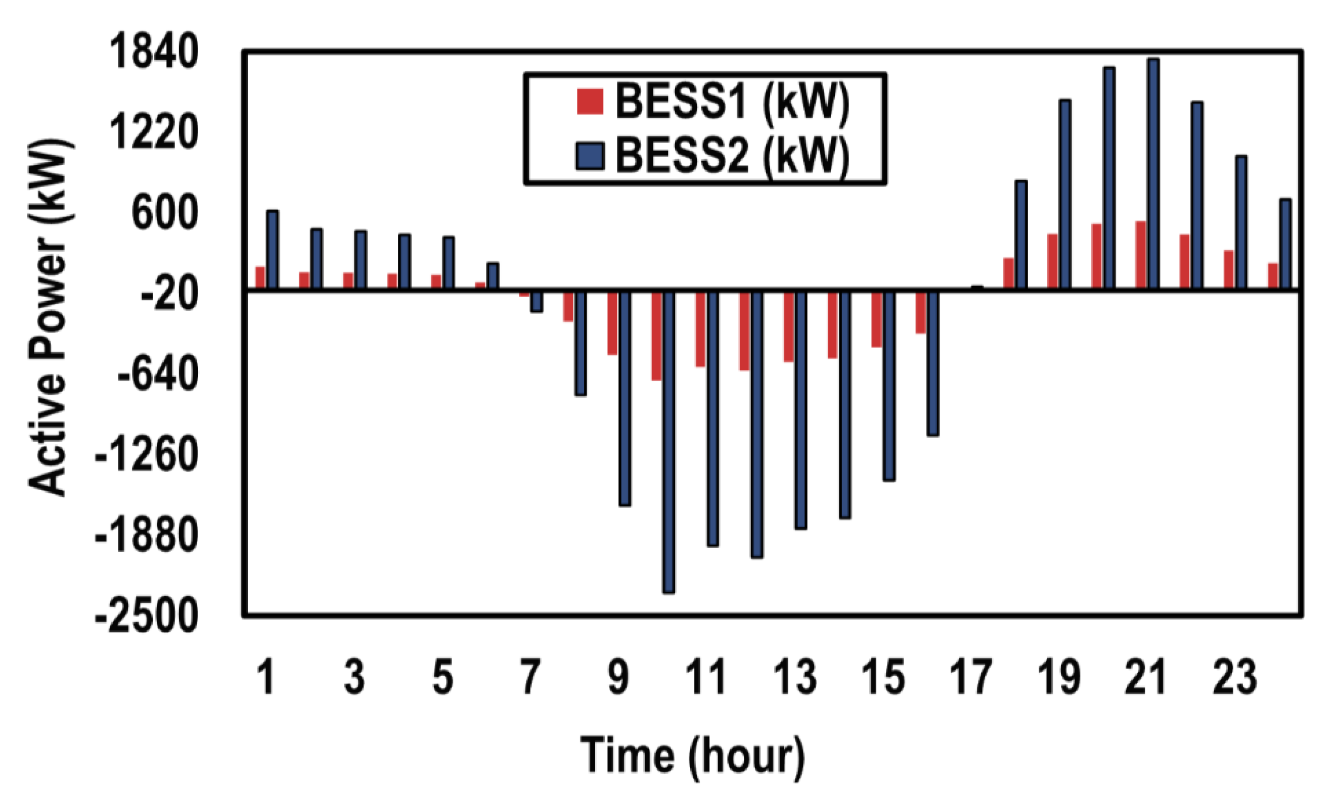 Applsci 11 08231 g014