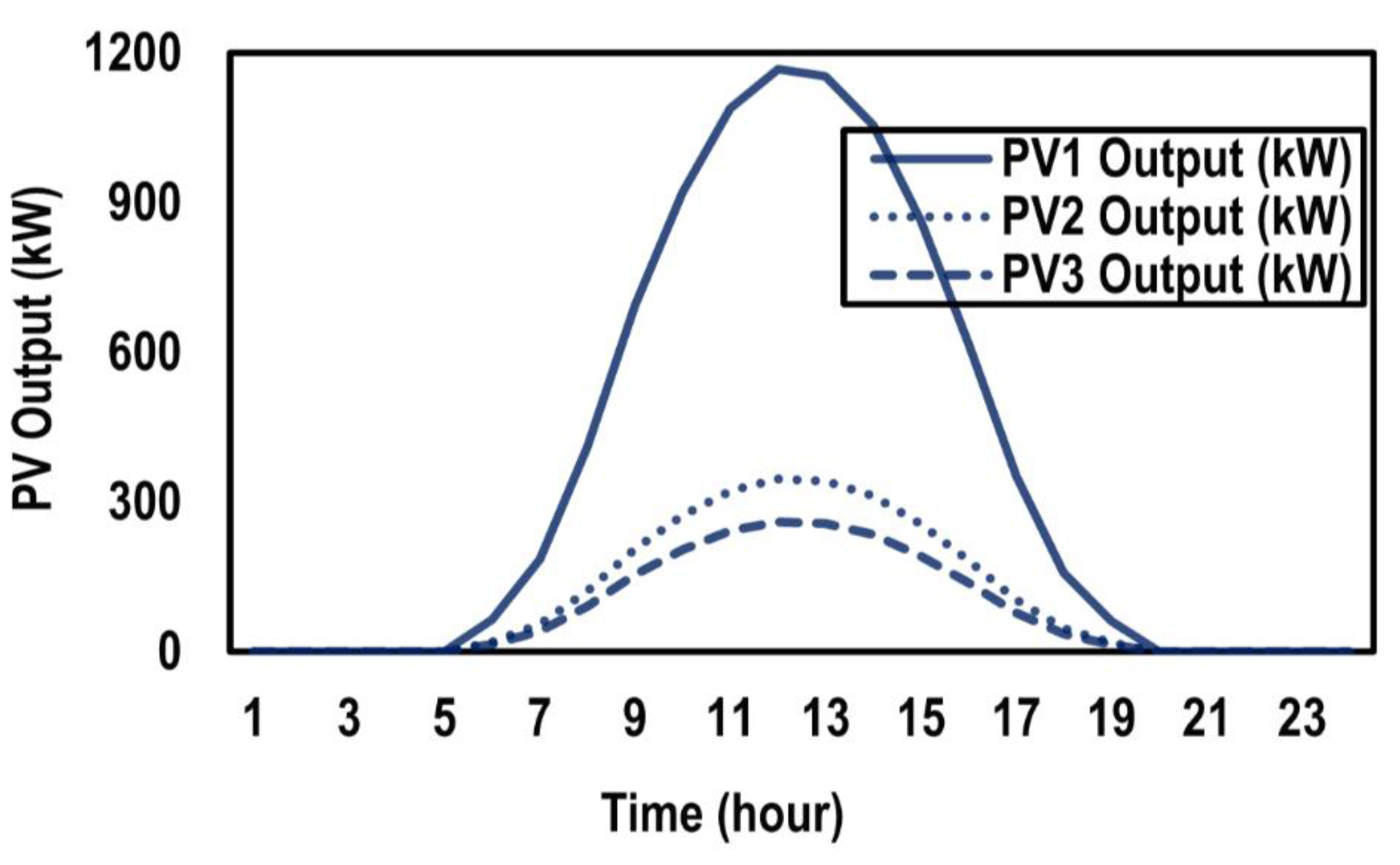 Applsci 11 08231 g019