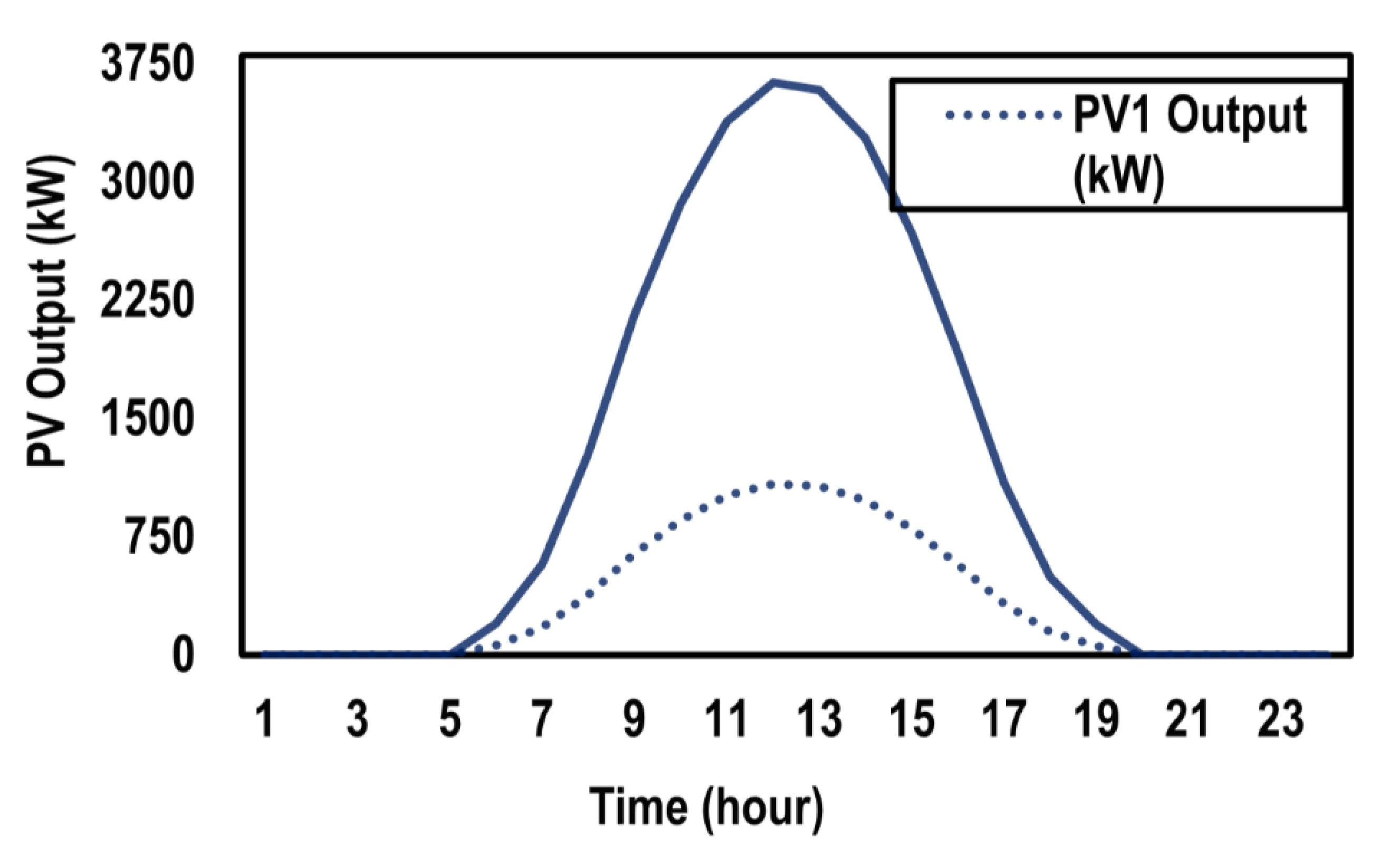 Applsci 11 08231 g022