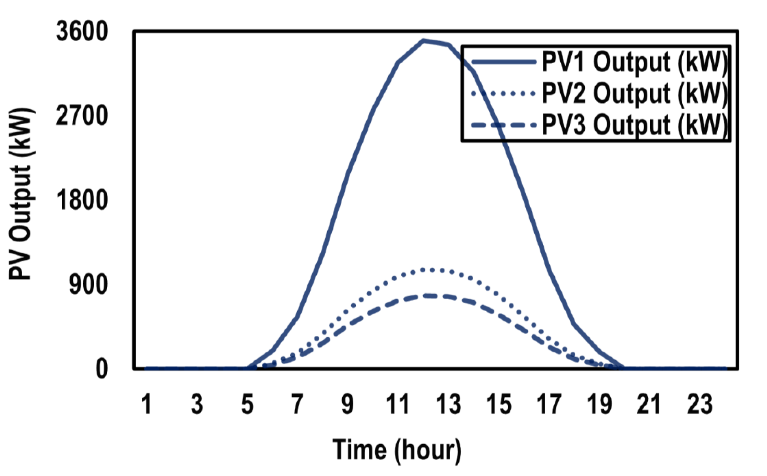 Applsci 11 08231 g024