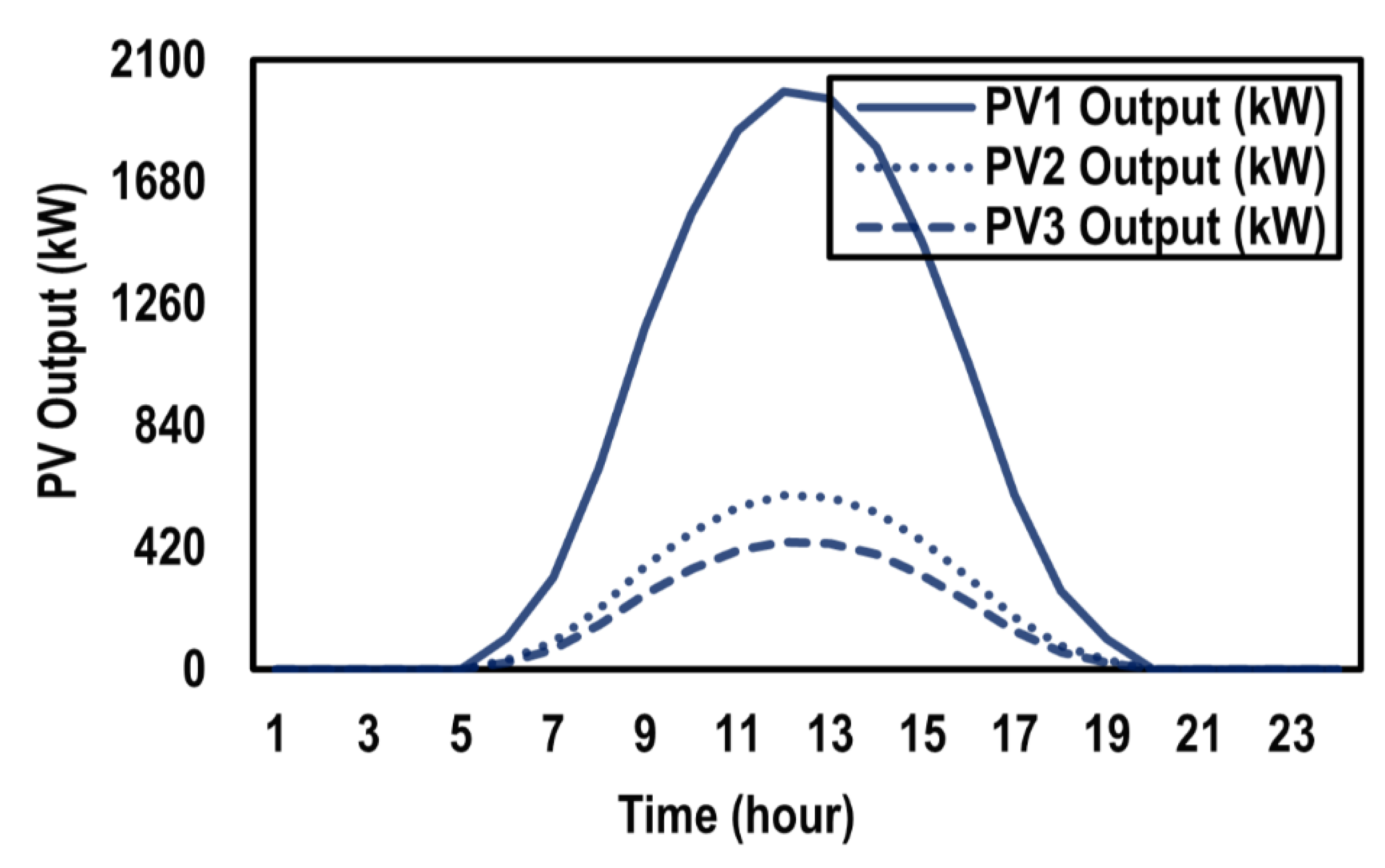 Applsci 11 08231 g028