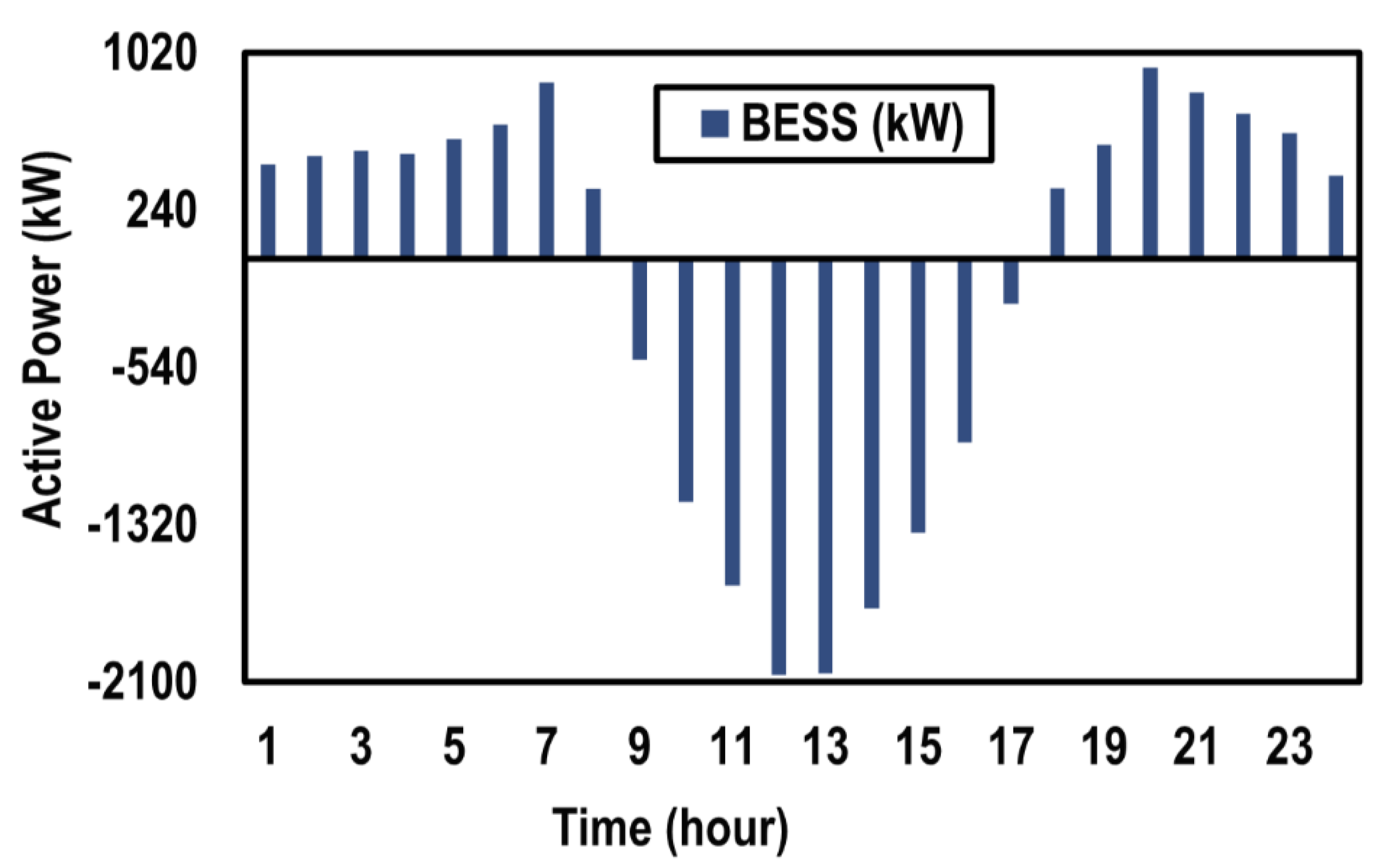 Applsci 11 08231 g030