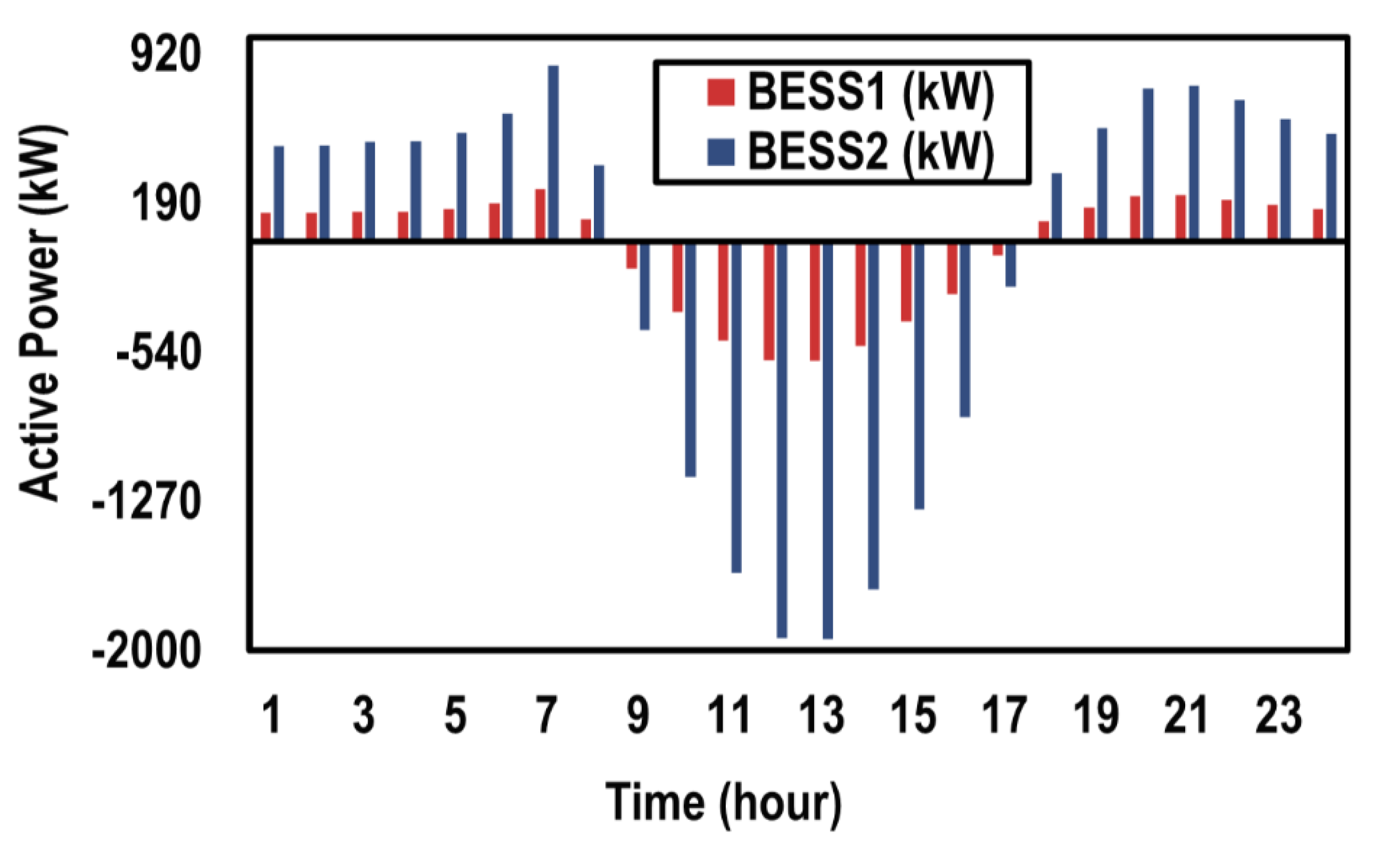 Applsci 11 08231 g032