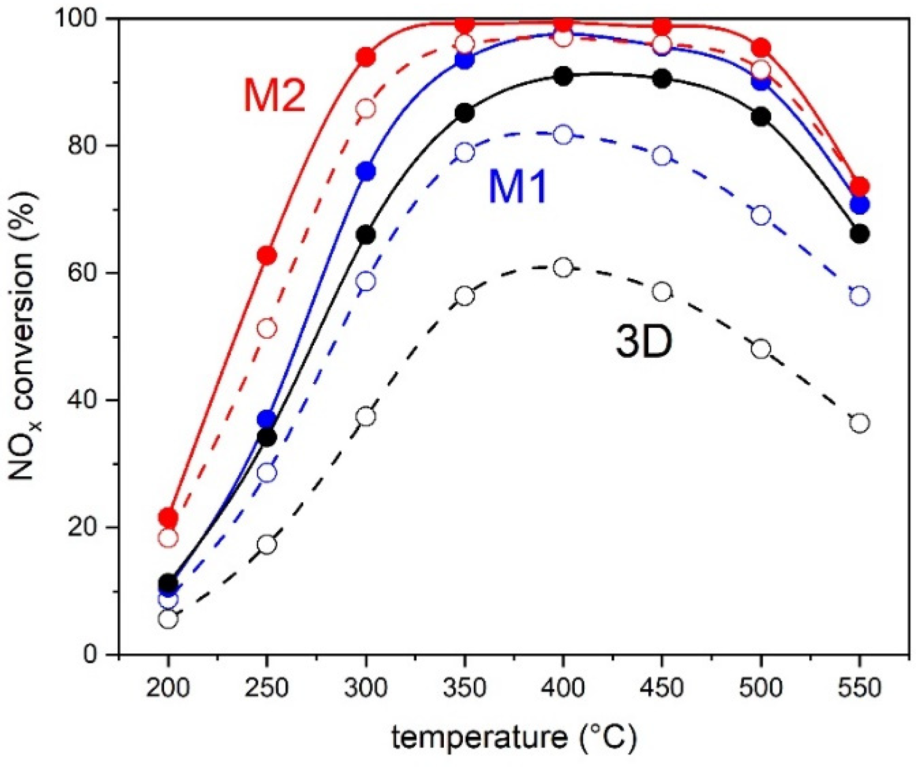 Applsci 11 08239 g008 550