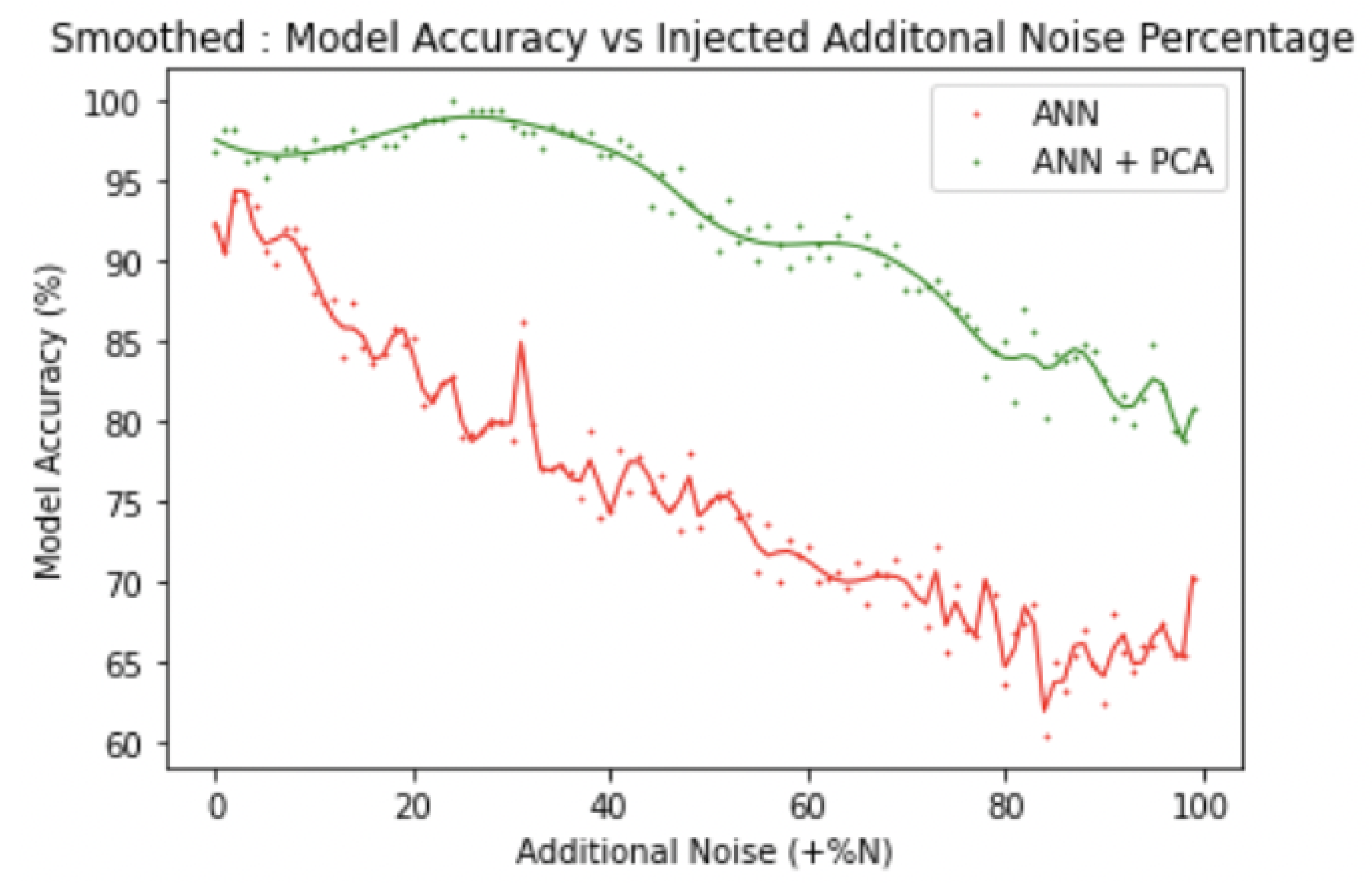 Applsci 11 08240 g027 550