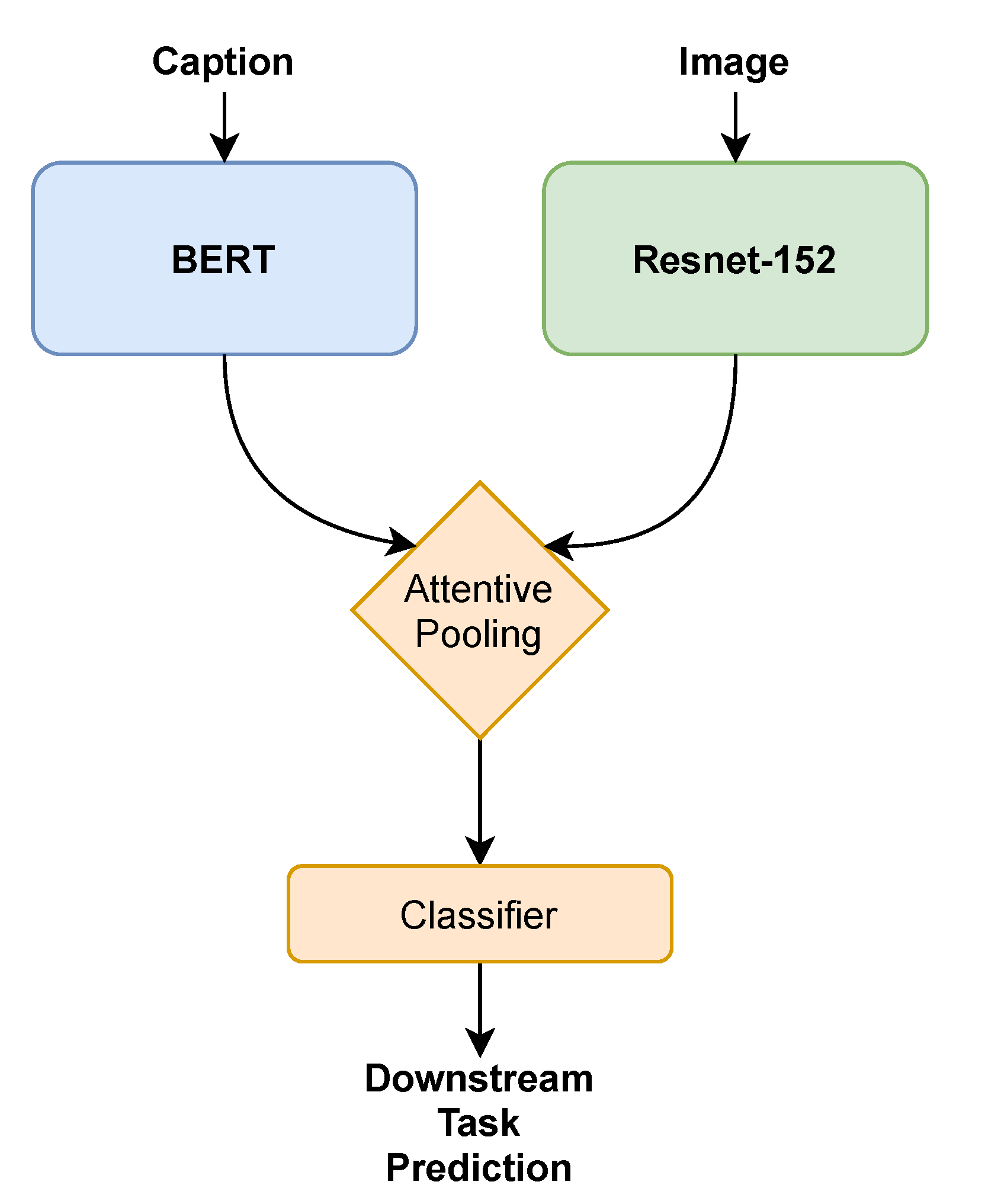 Applsci 11 08241 g003 550