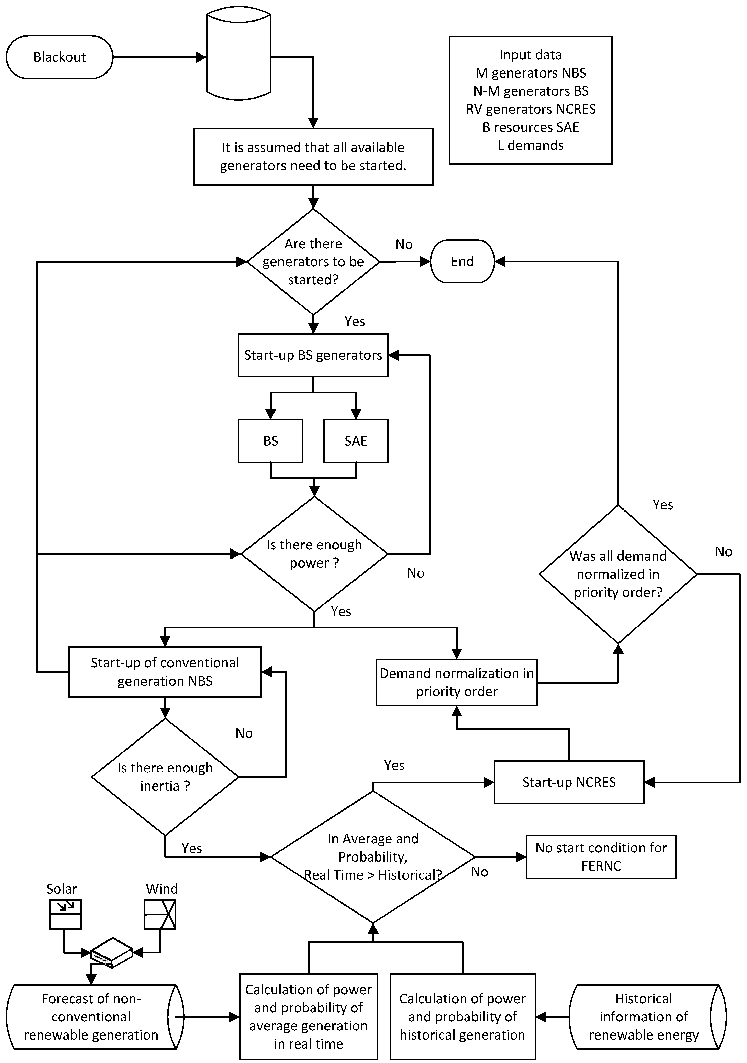 Applsci 11 08246 g001 550