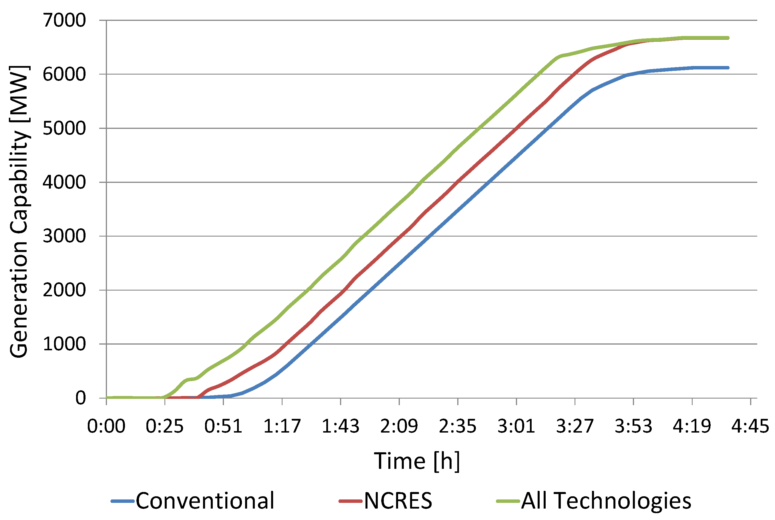 Applsci 11 08246 g008 550