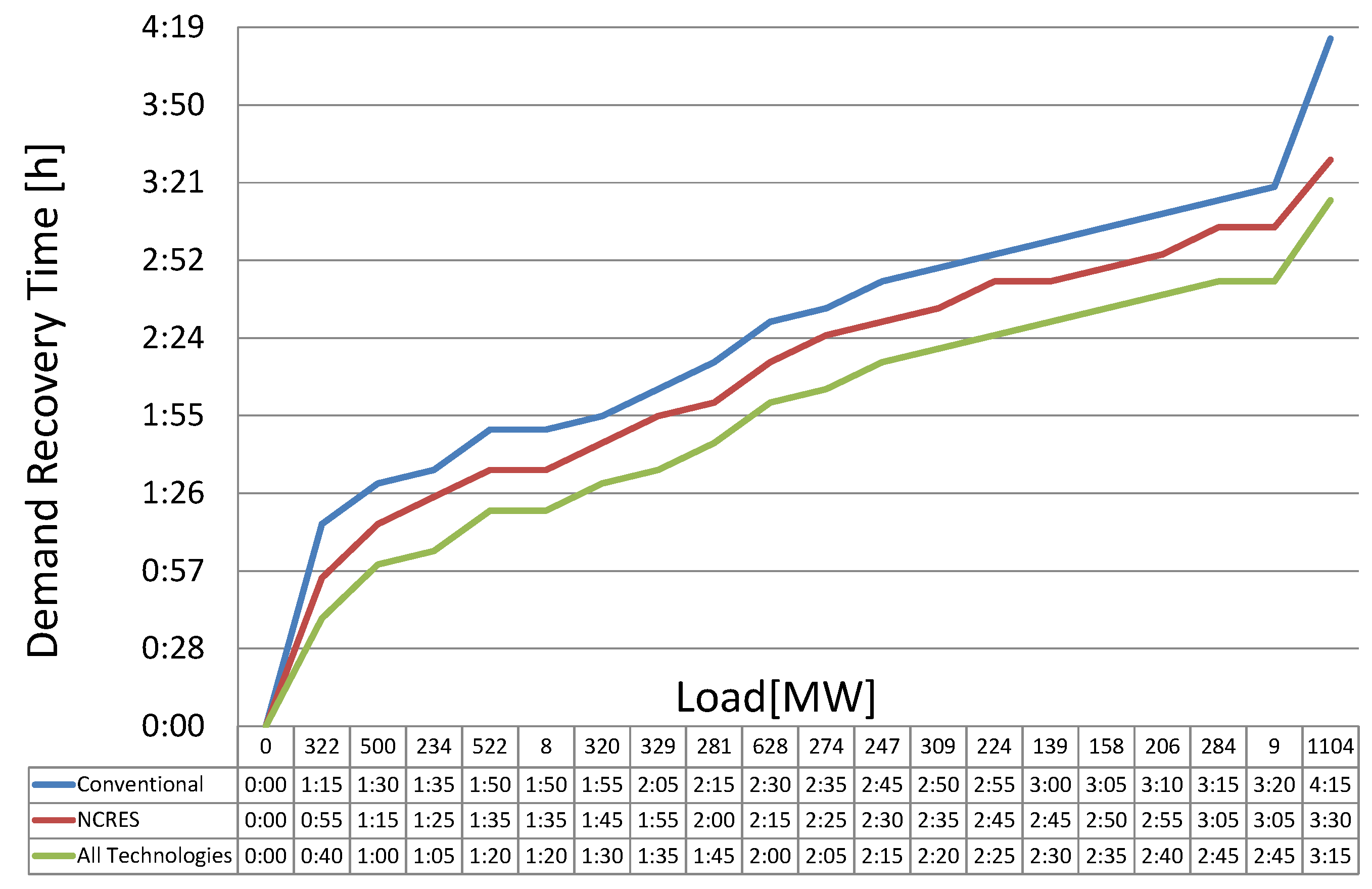 Applsci 11 08246 g010 550