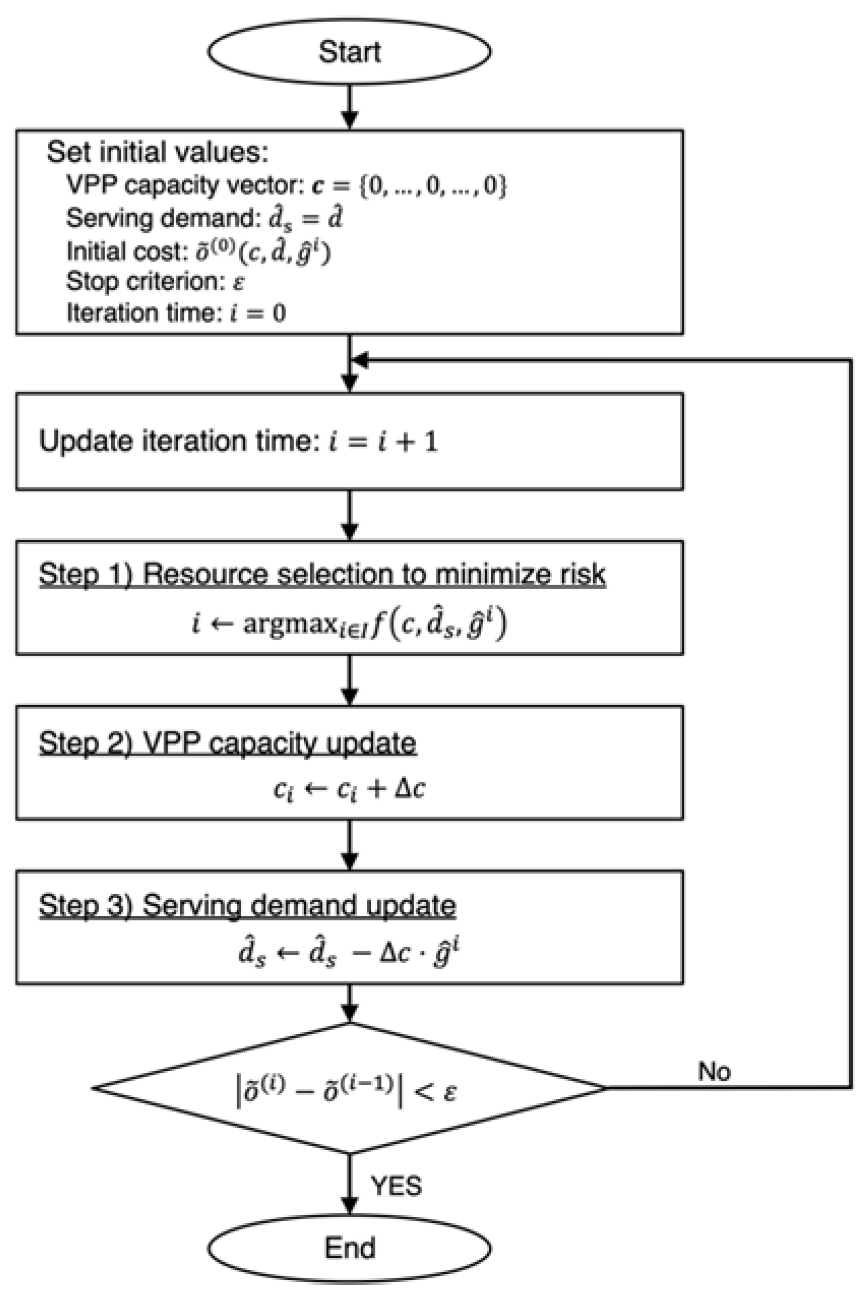 Applsci 11 08248 g002