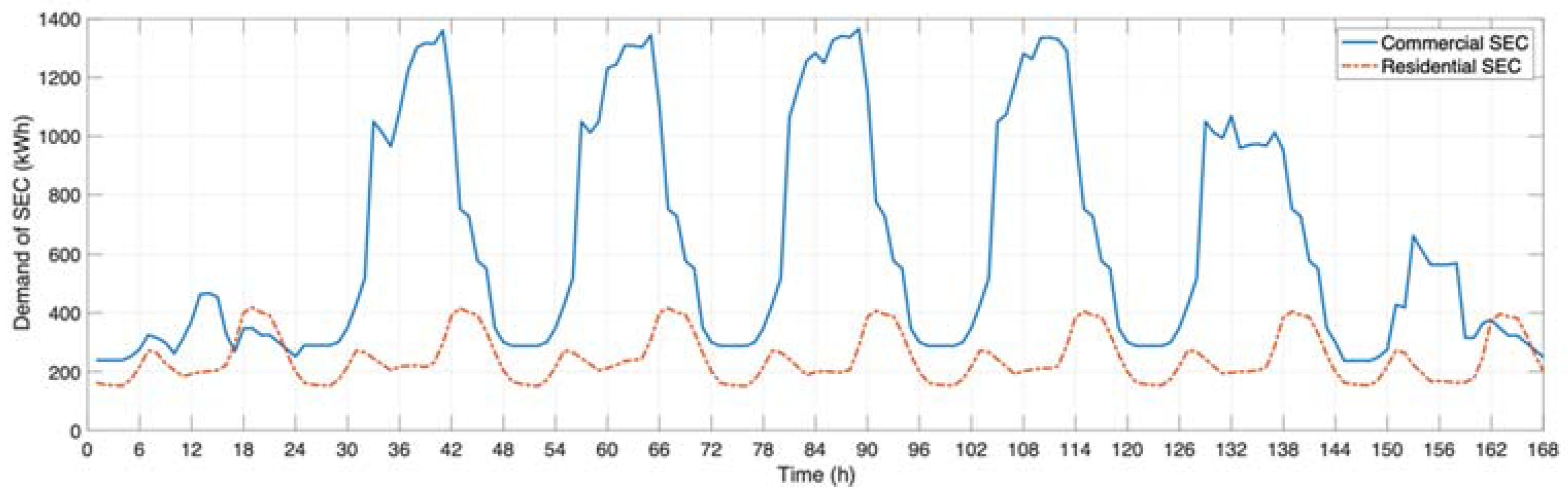 Applsci 11 08248 g003
