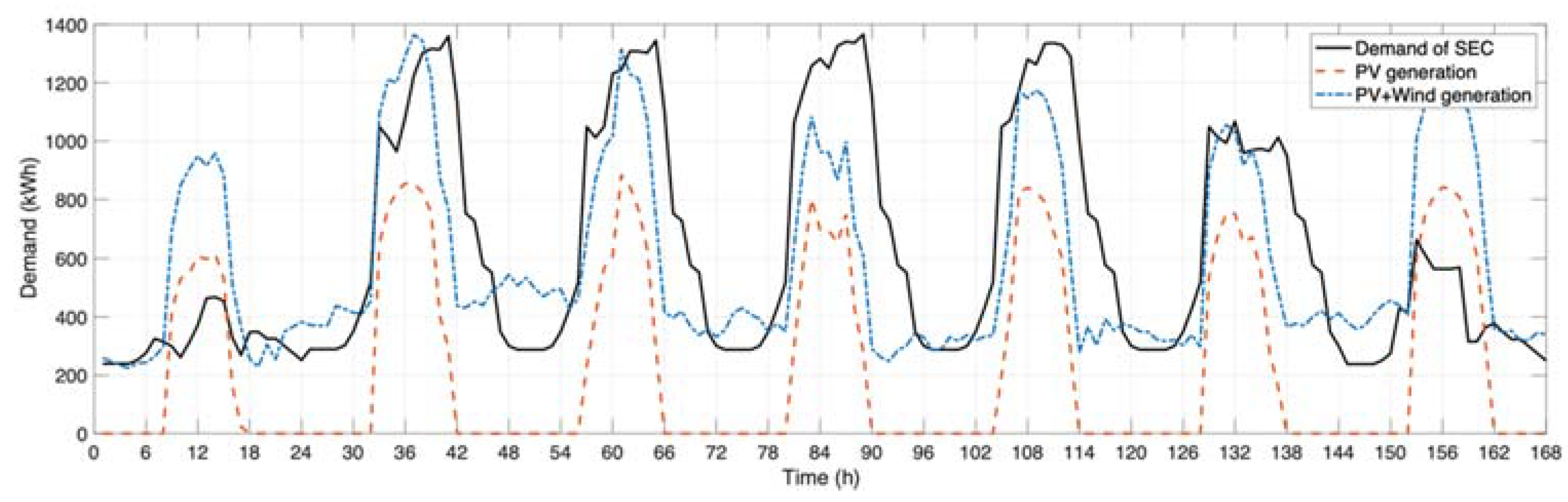 Applsci 11 08248 g004