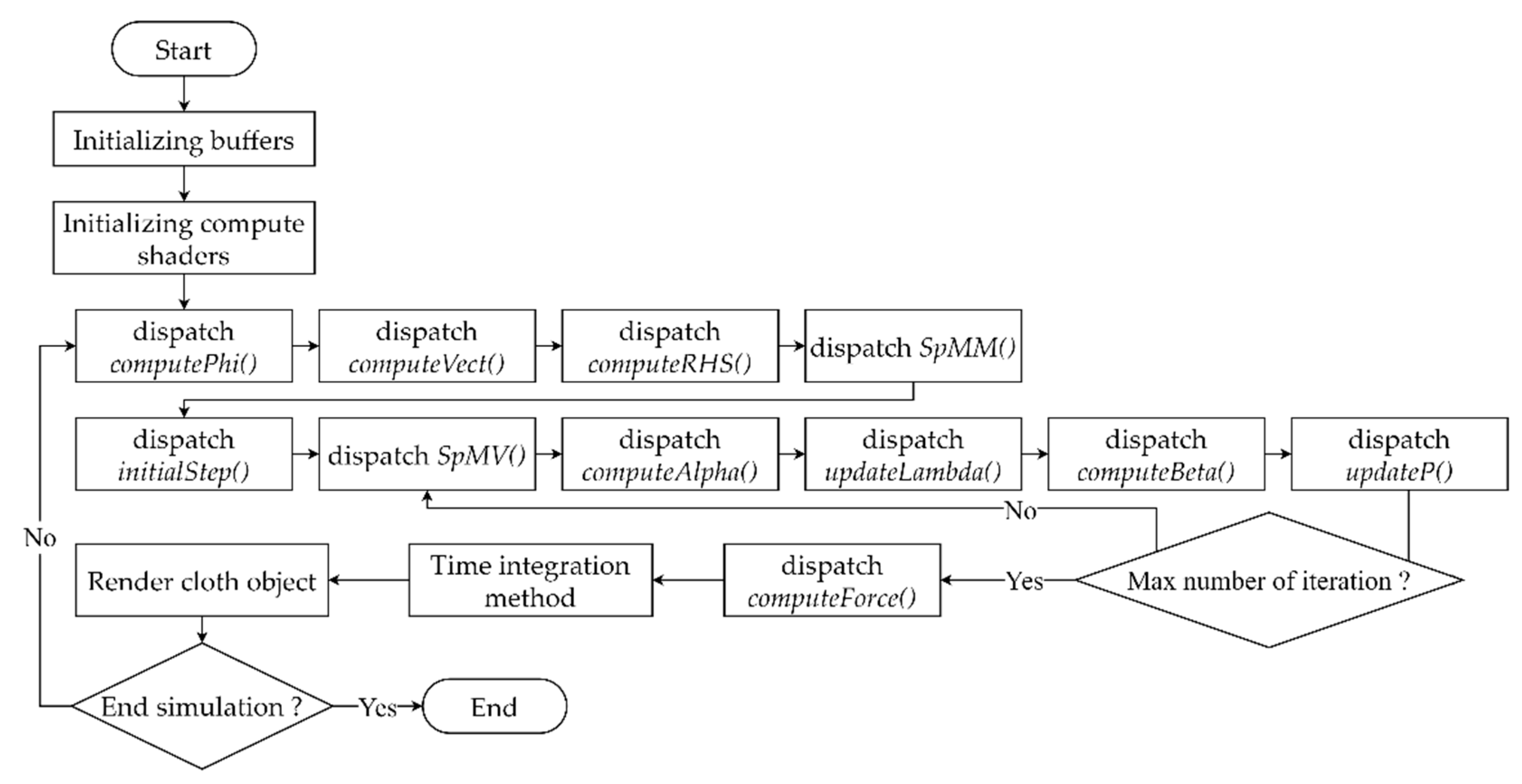 Applsci 11 08255 g004
