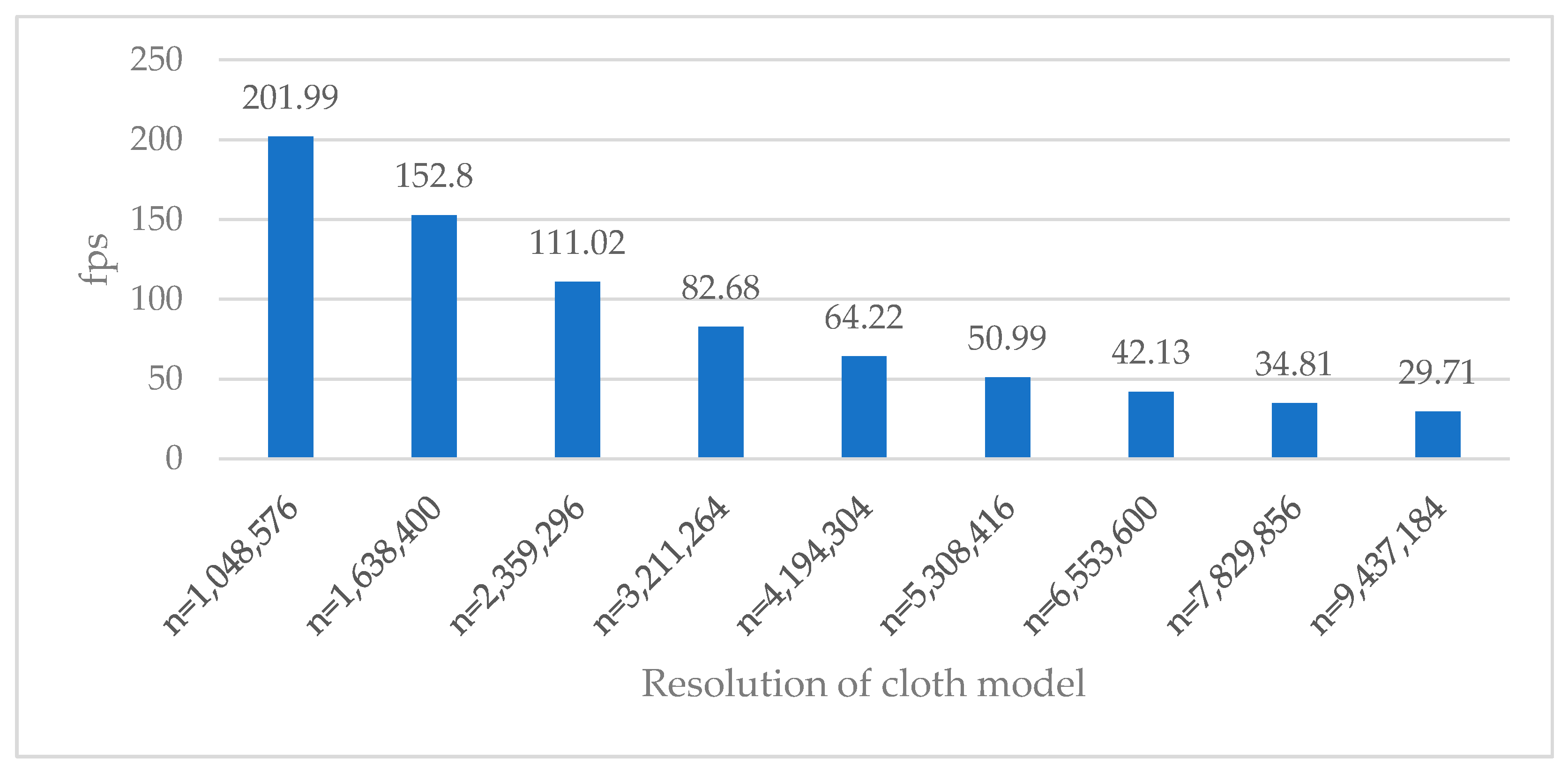 Applsci 11 08255 g008