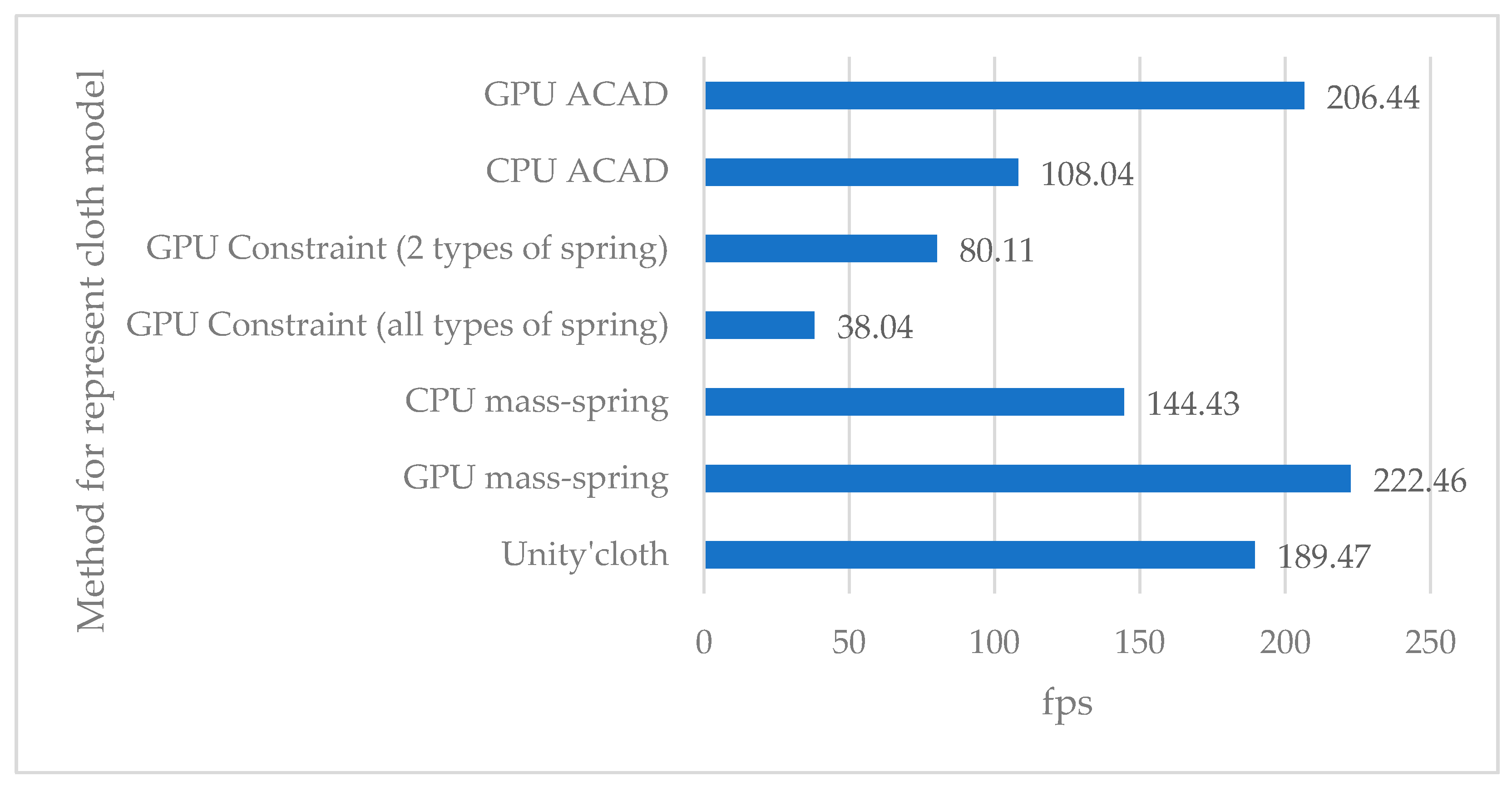 Applsci 11 08255 g010