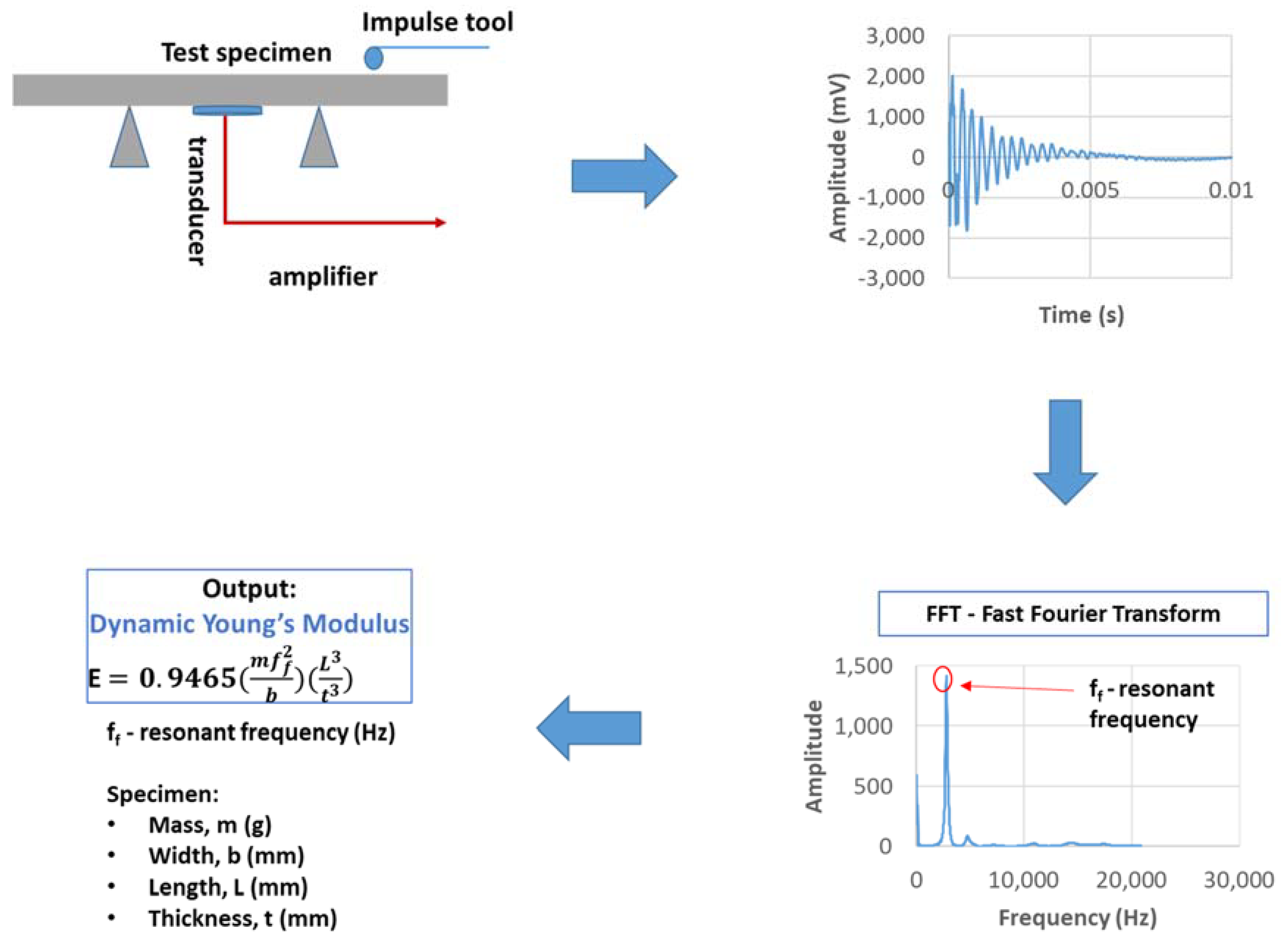Applsci 11 08256 g003