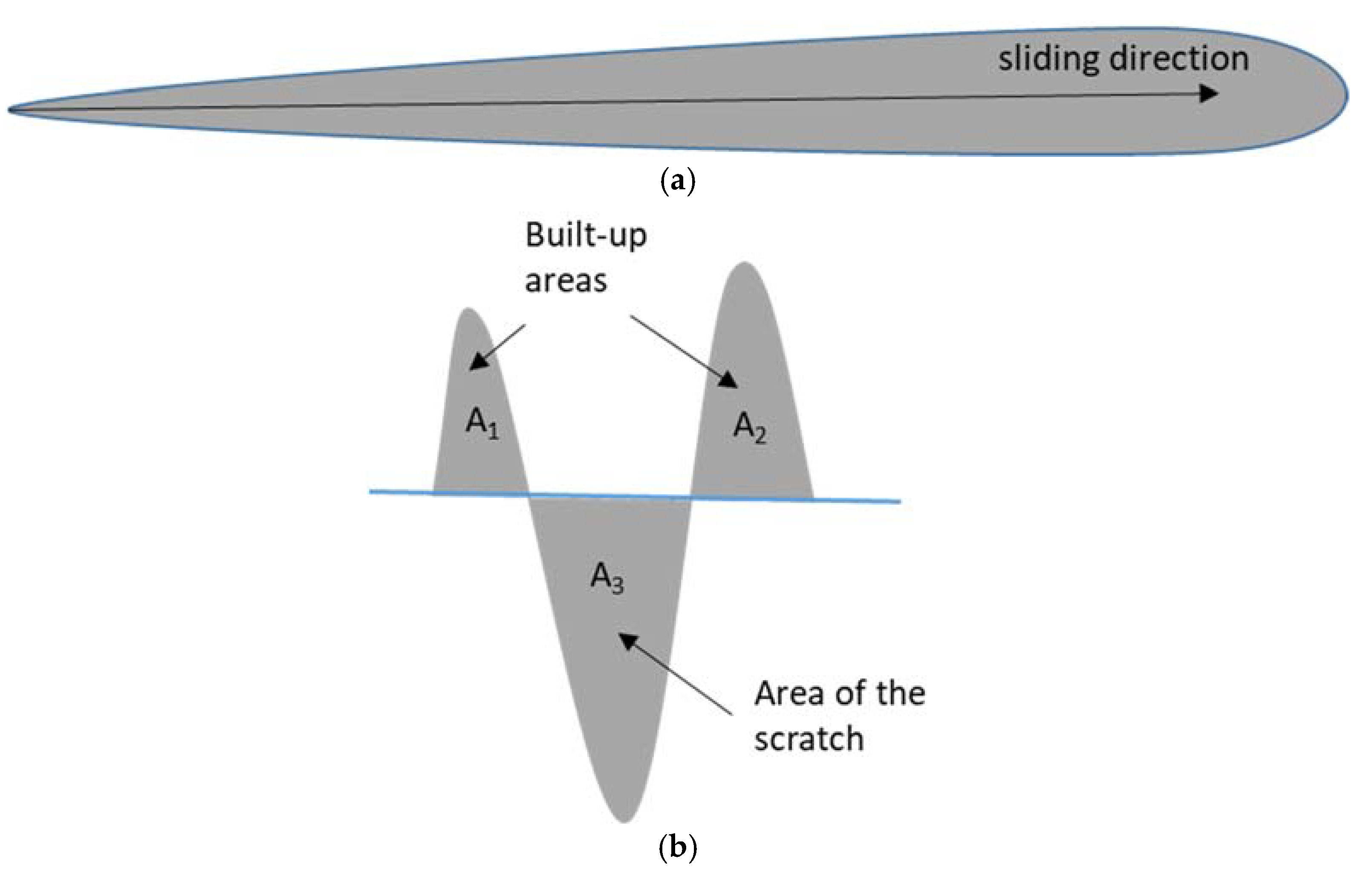 Applsci 11 08256 g004