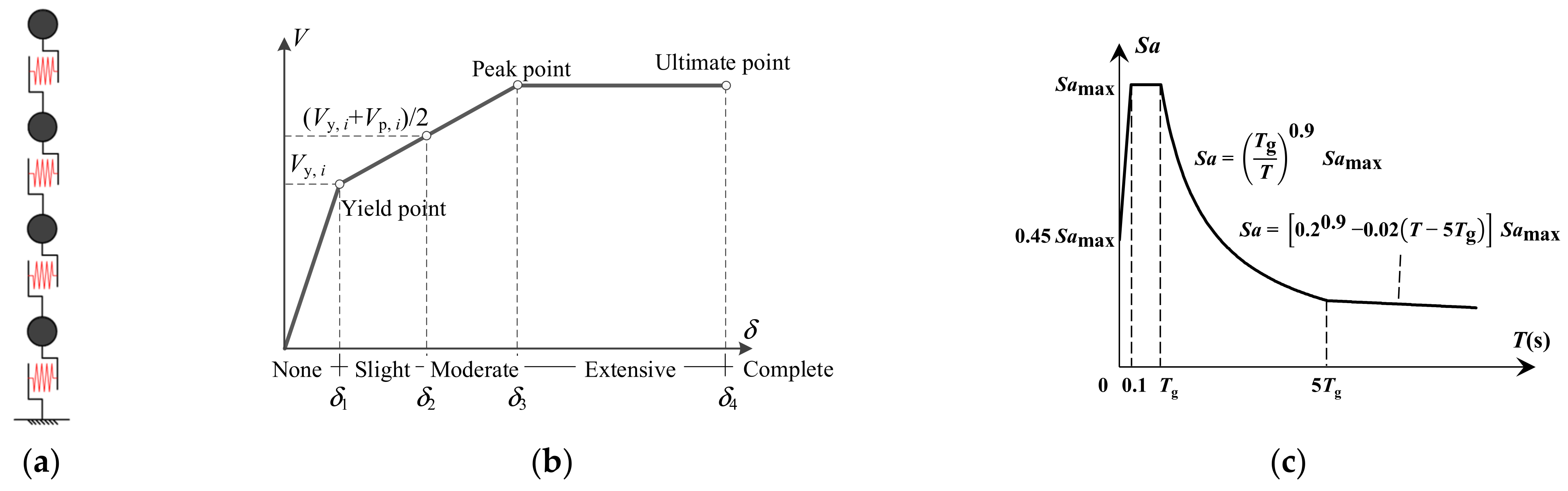 Applsci 11 08258 g003