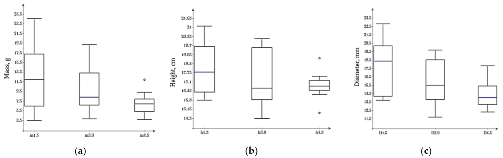 Applsci 11 08261 g003