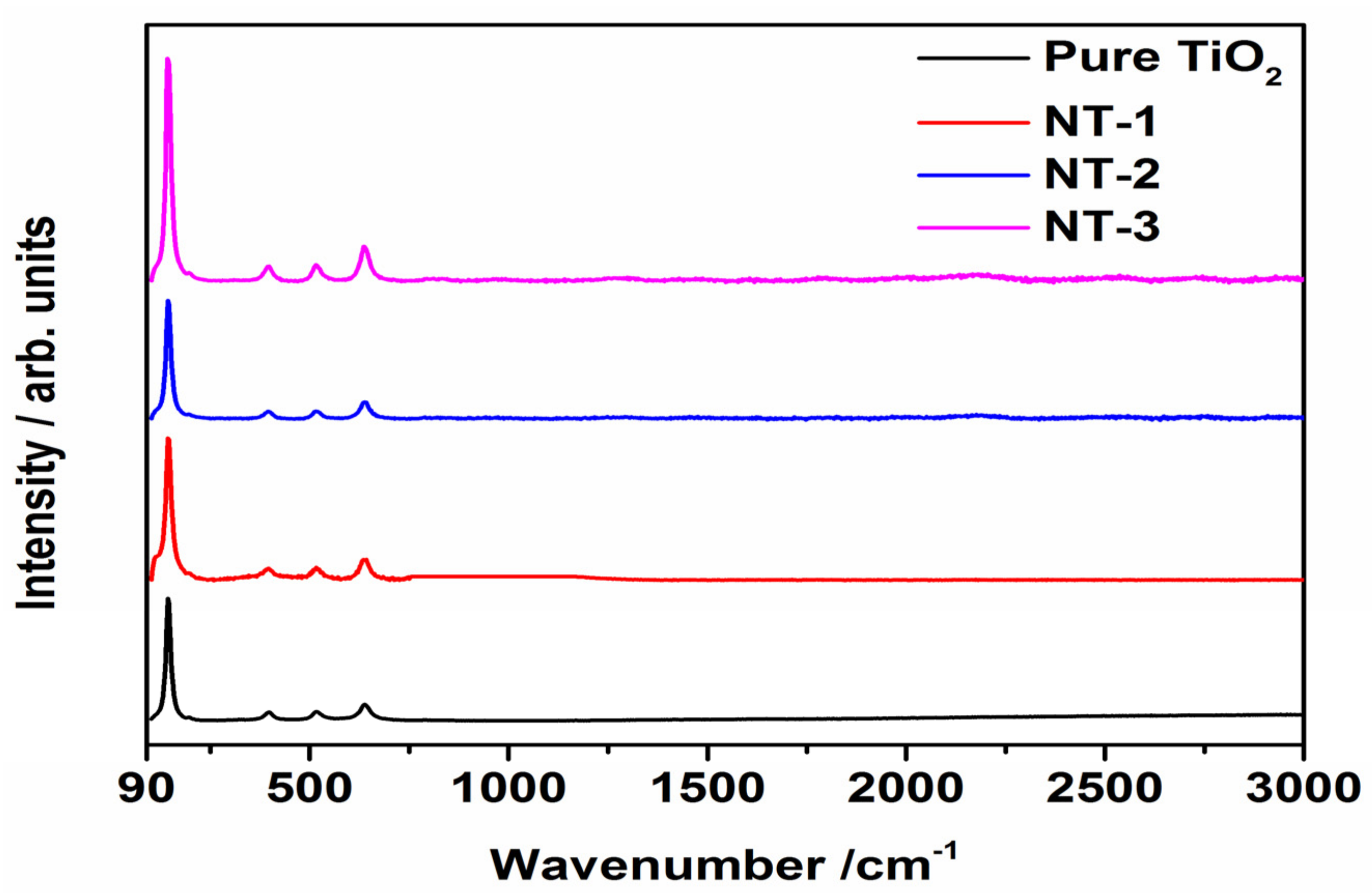 Applsci 11 08264 g002 550