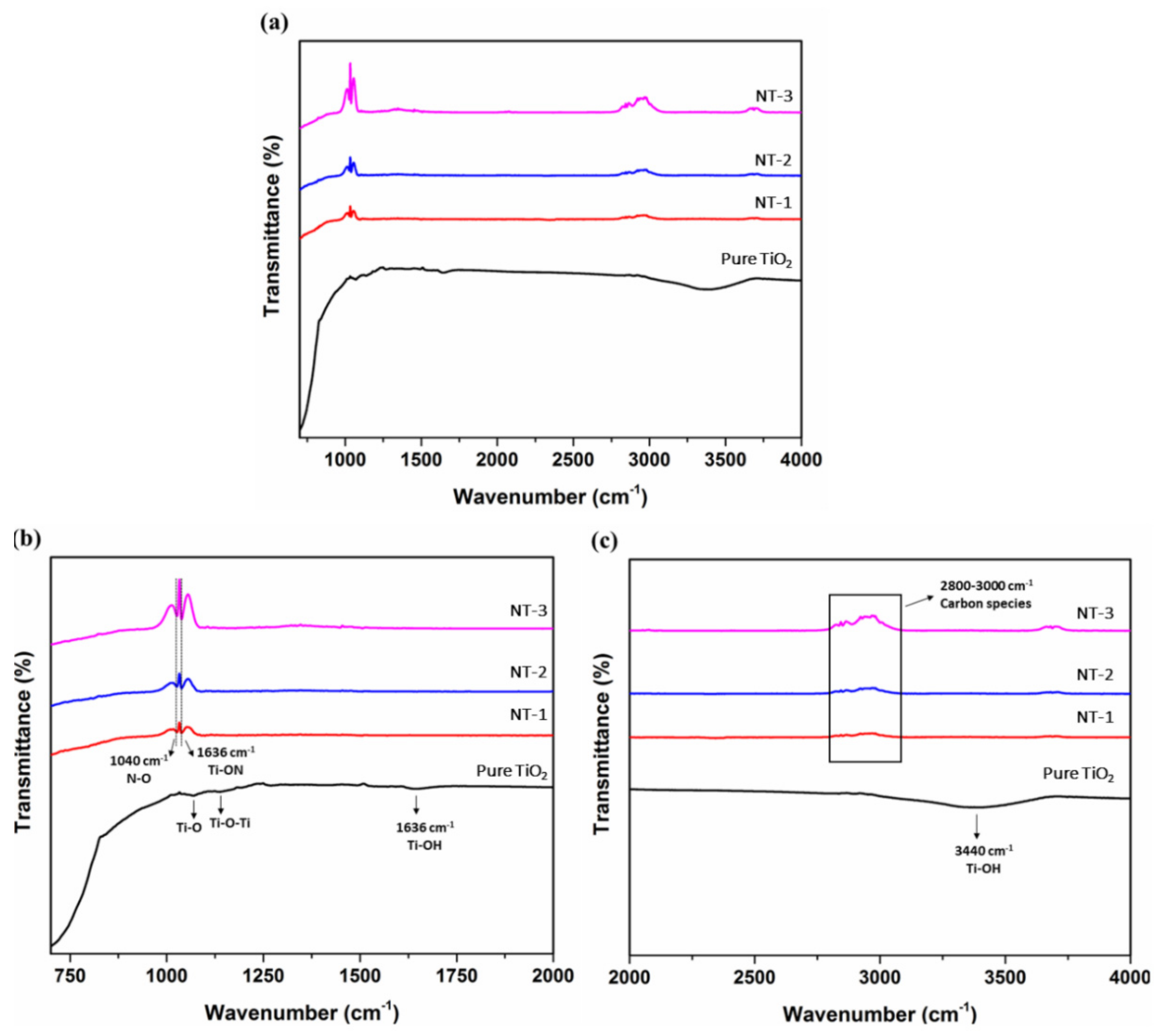 Applsci 11 08264 g004 550