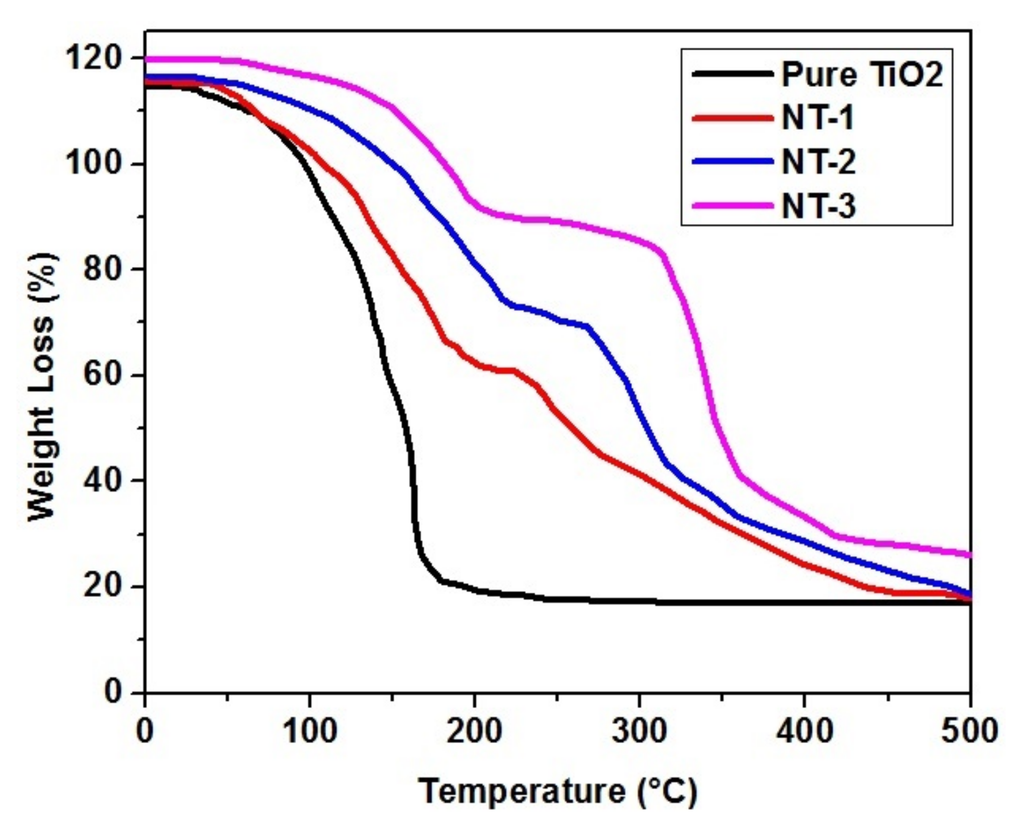 Applsci 11 08264 g005 550